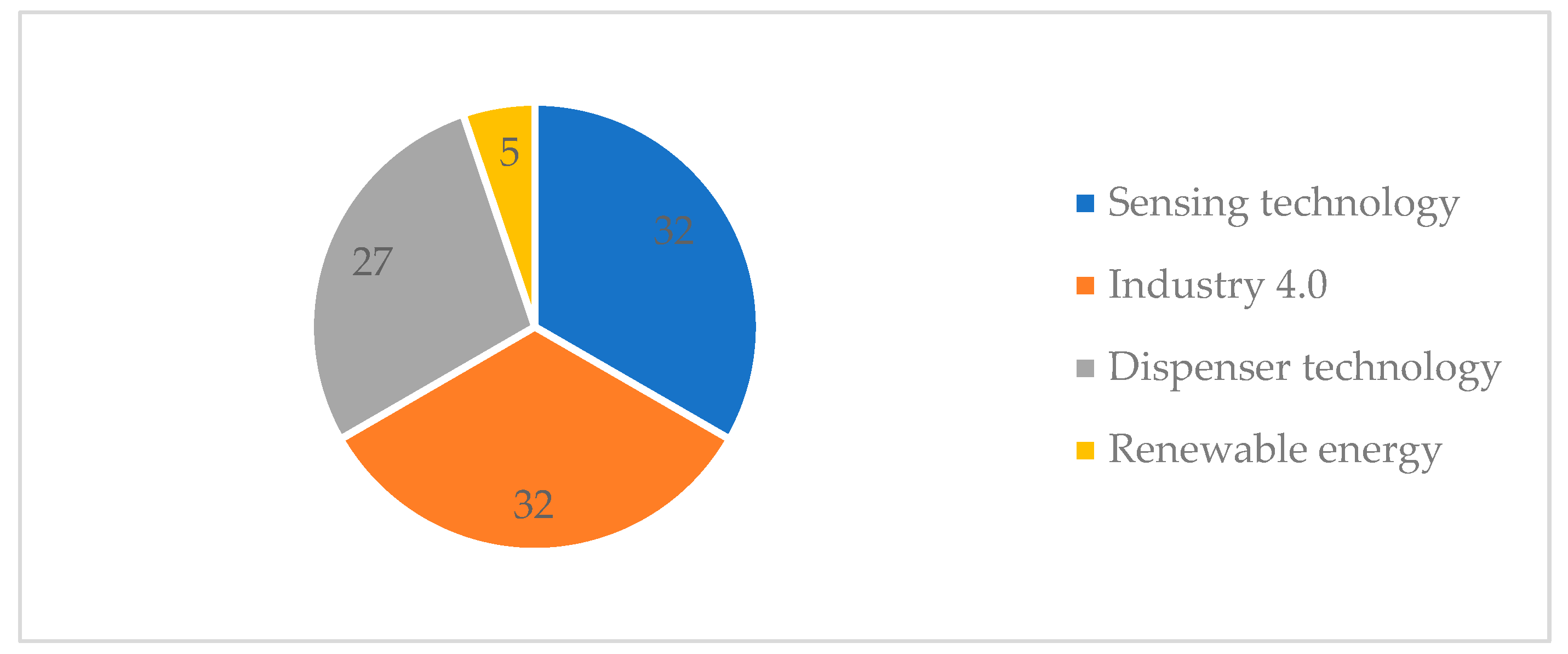 Preprints 83736 g003