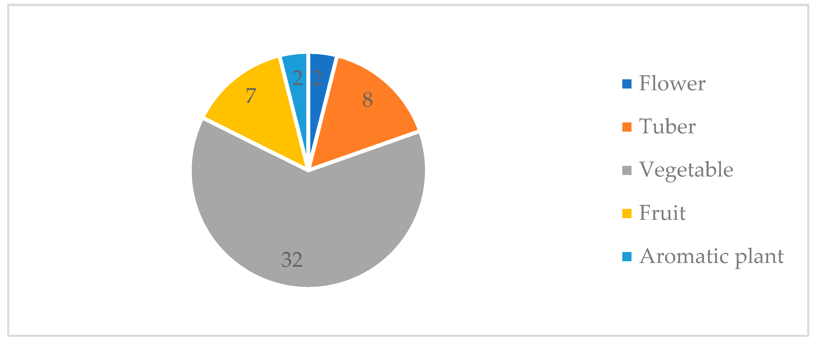 Preprints 83736 g004