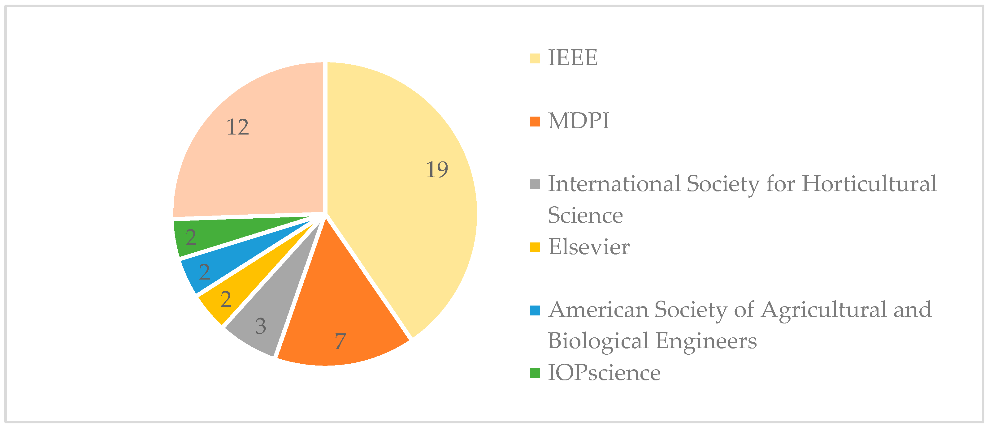 Preprints 83736 g006