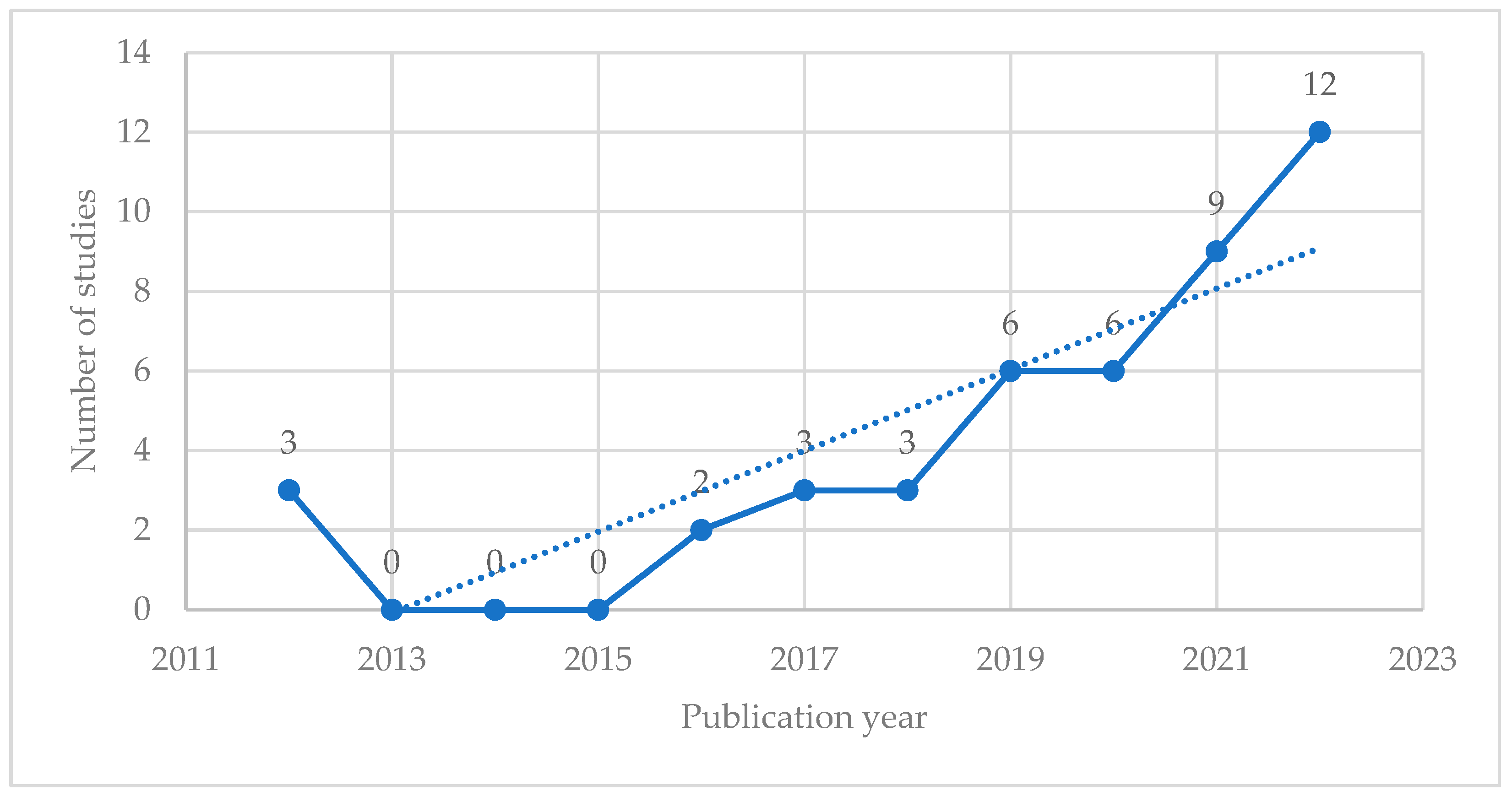 Preprints 83736 g007