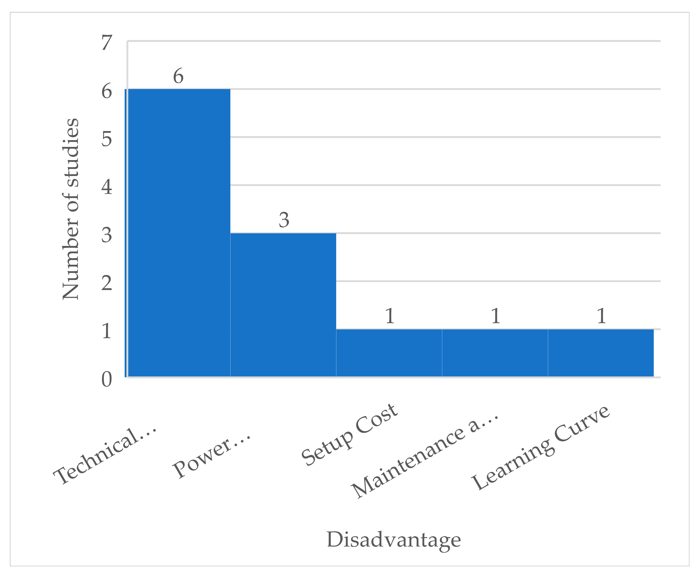 Preprints 83736 g009