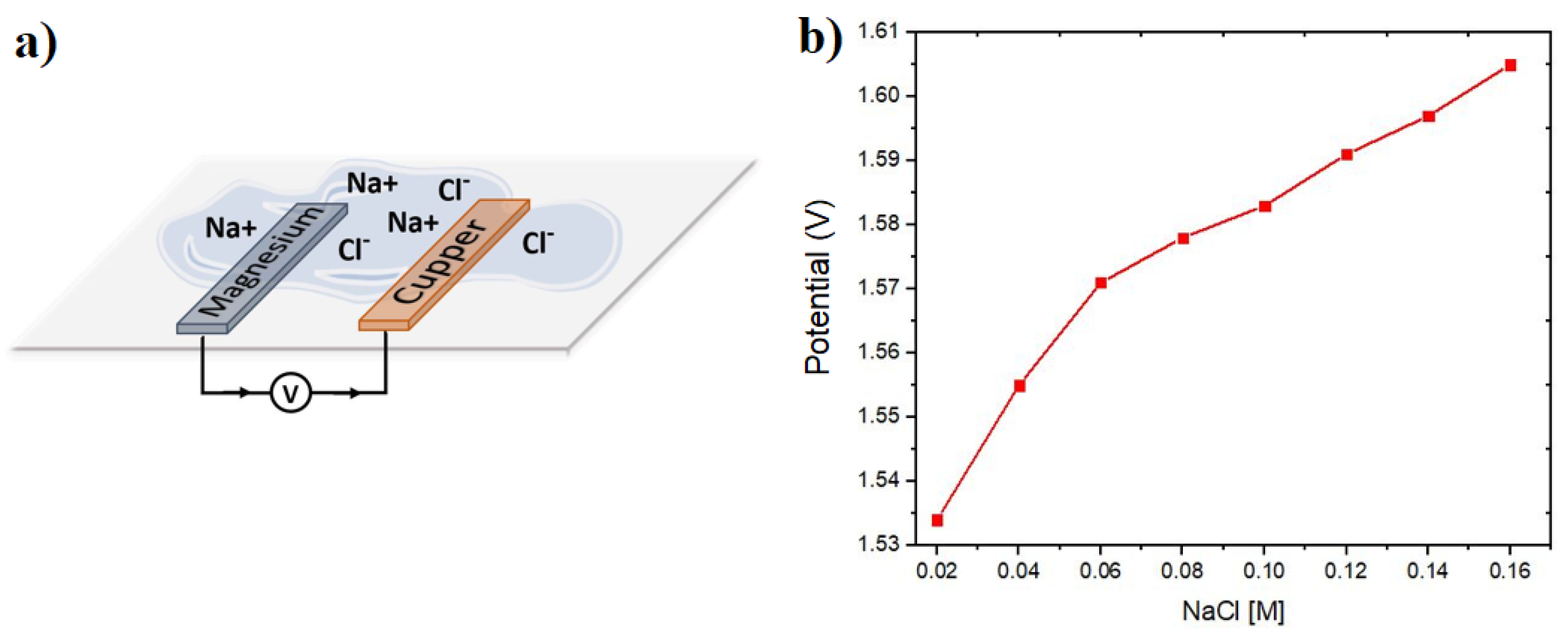 Preprints 109165 g001