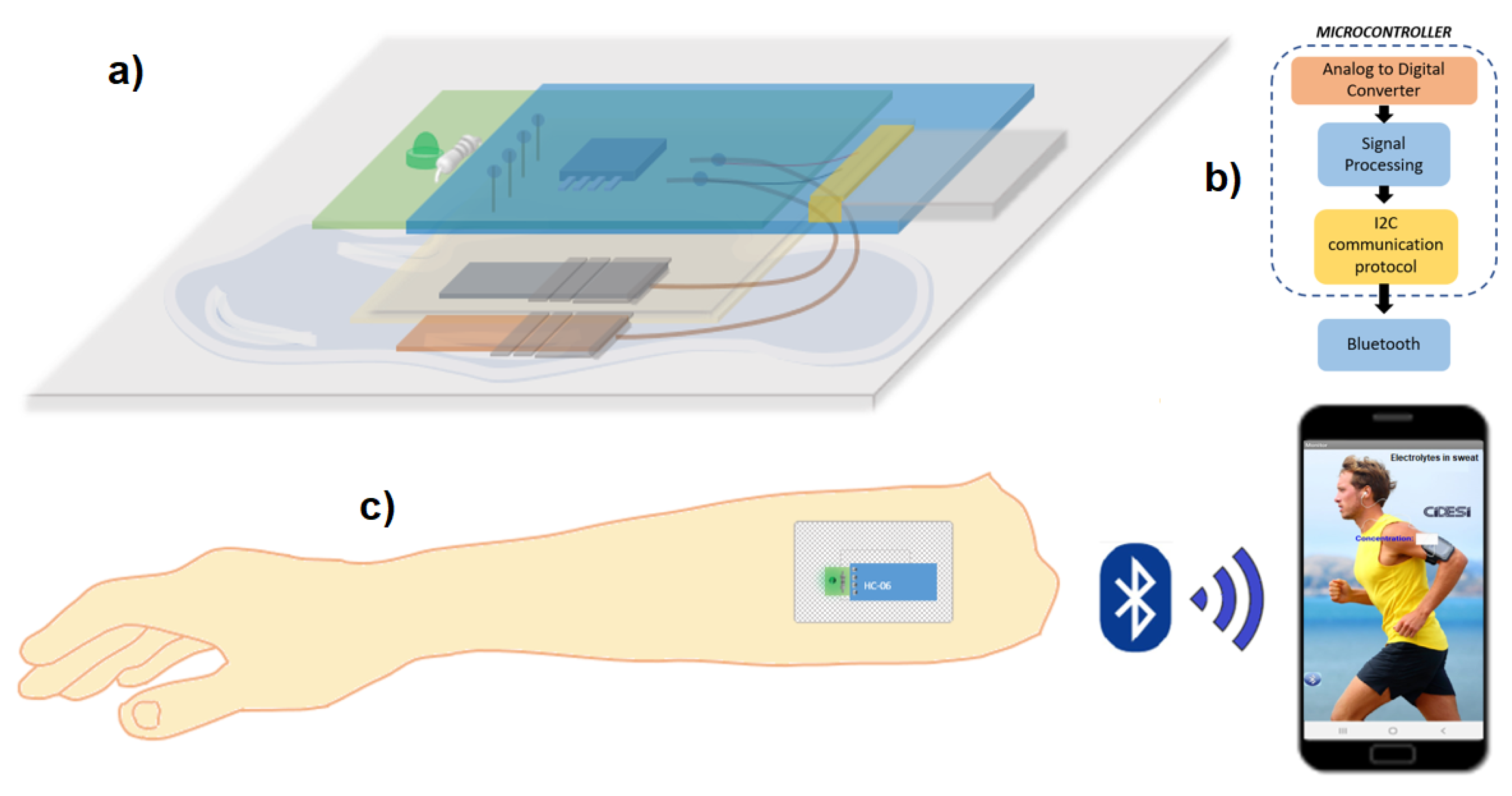 Preprints 109165 g003