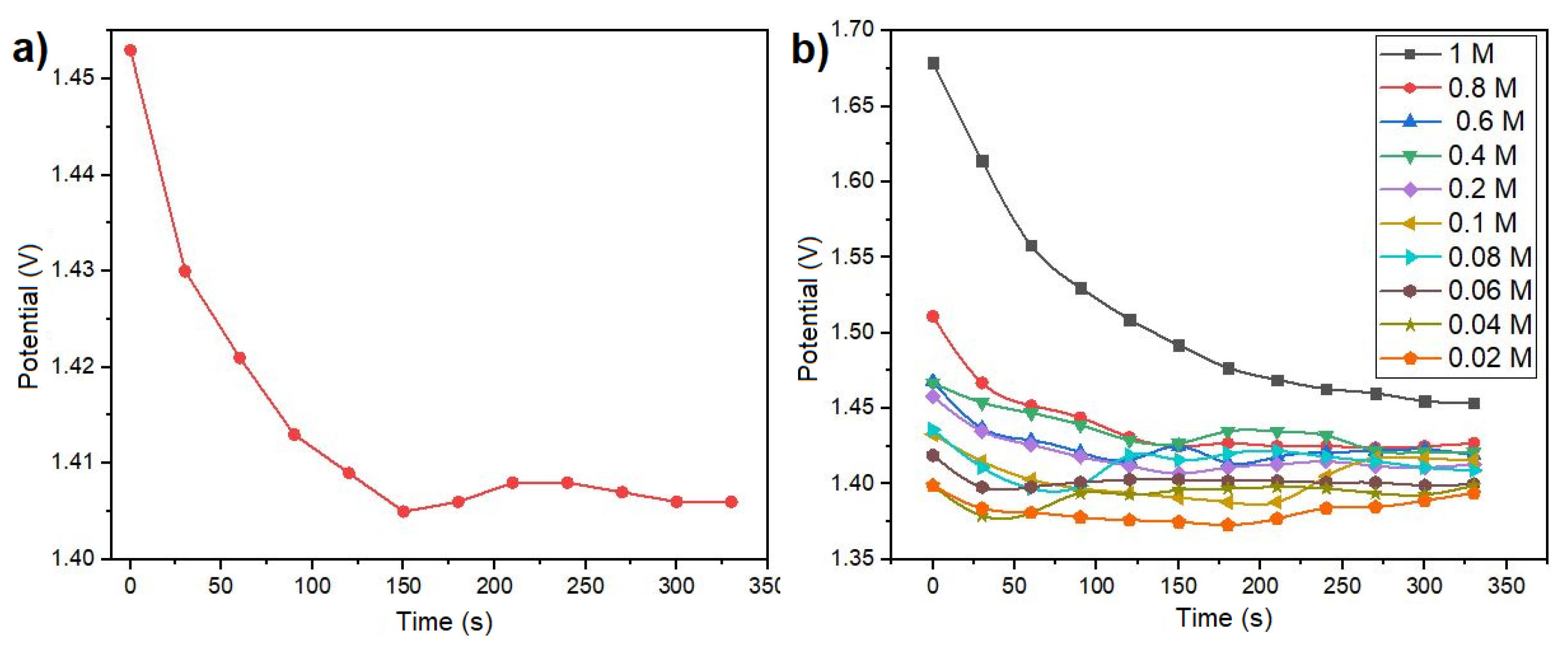 Preprints 109165 g004