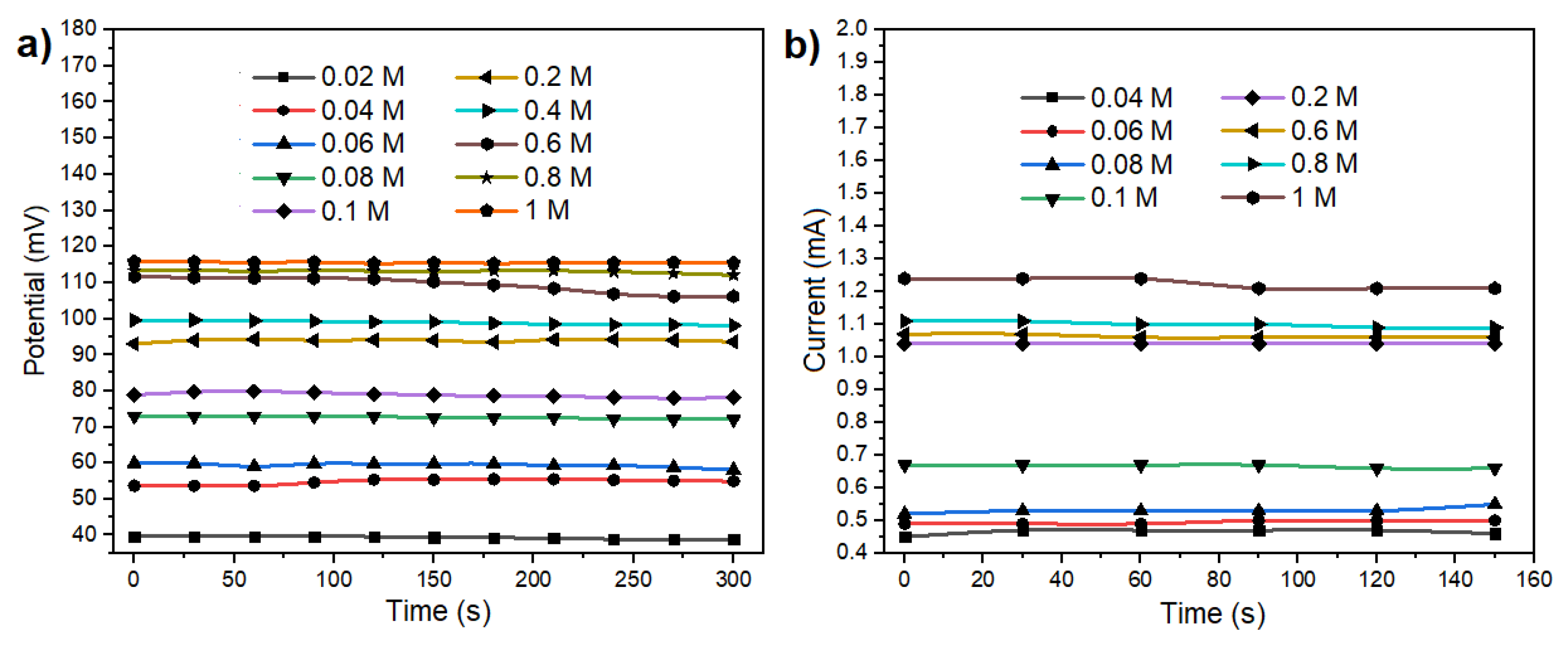 Preprints 109165 g005