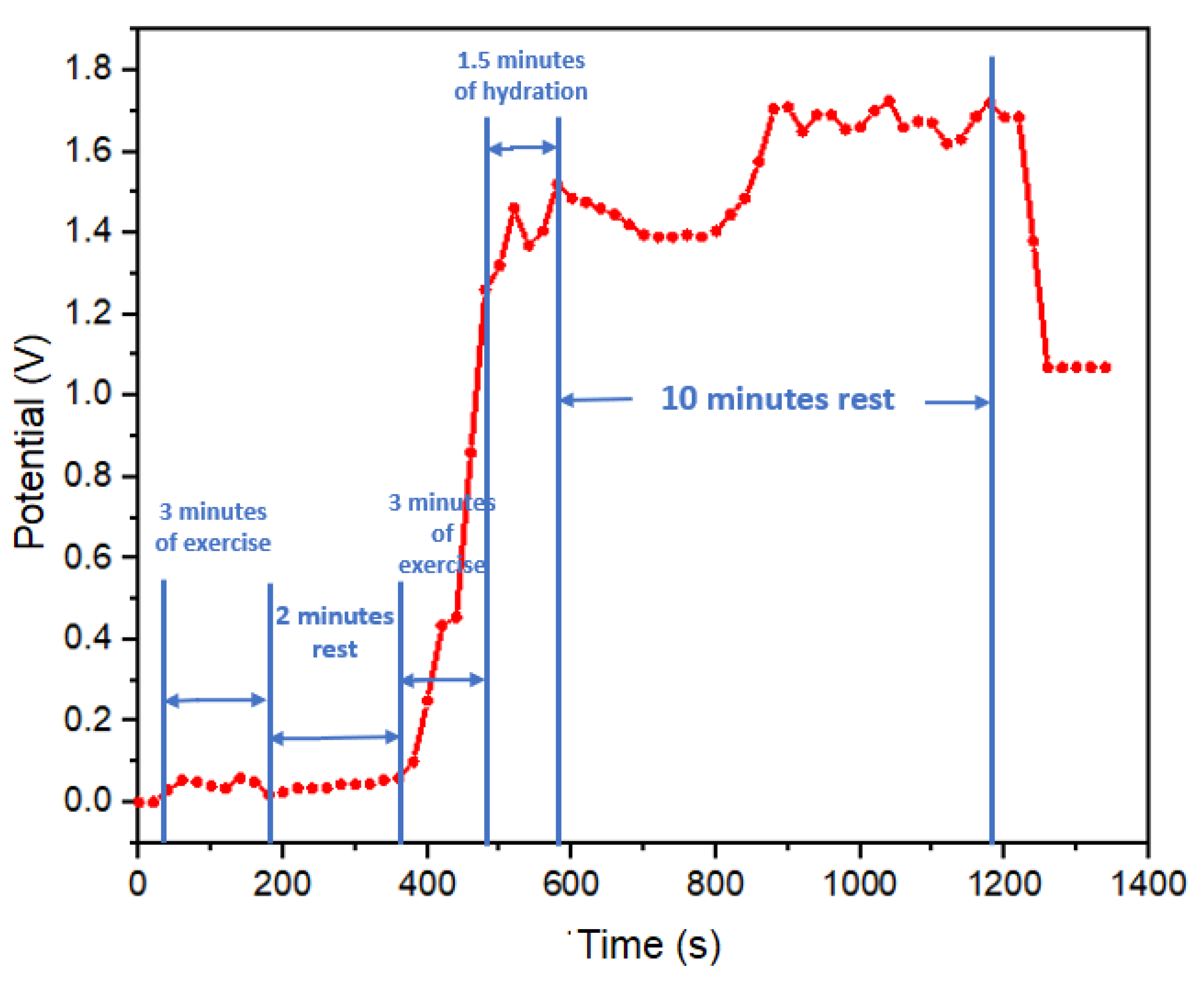 Preprints 109165 g007