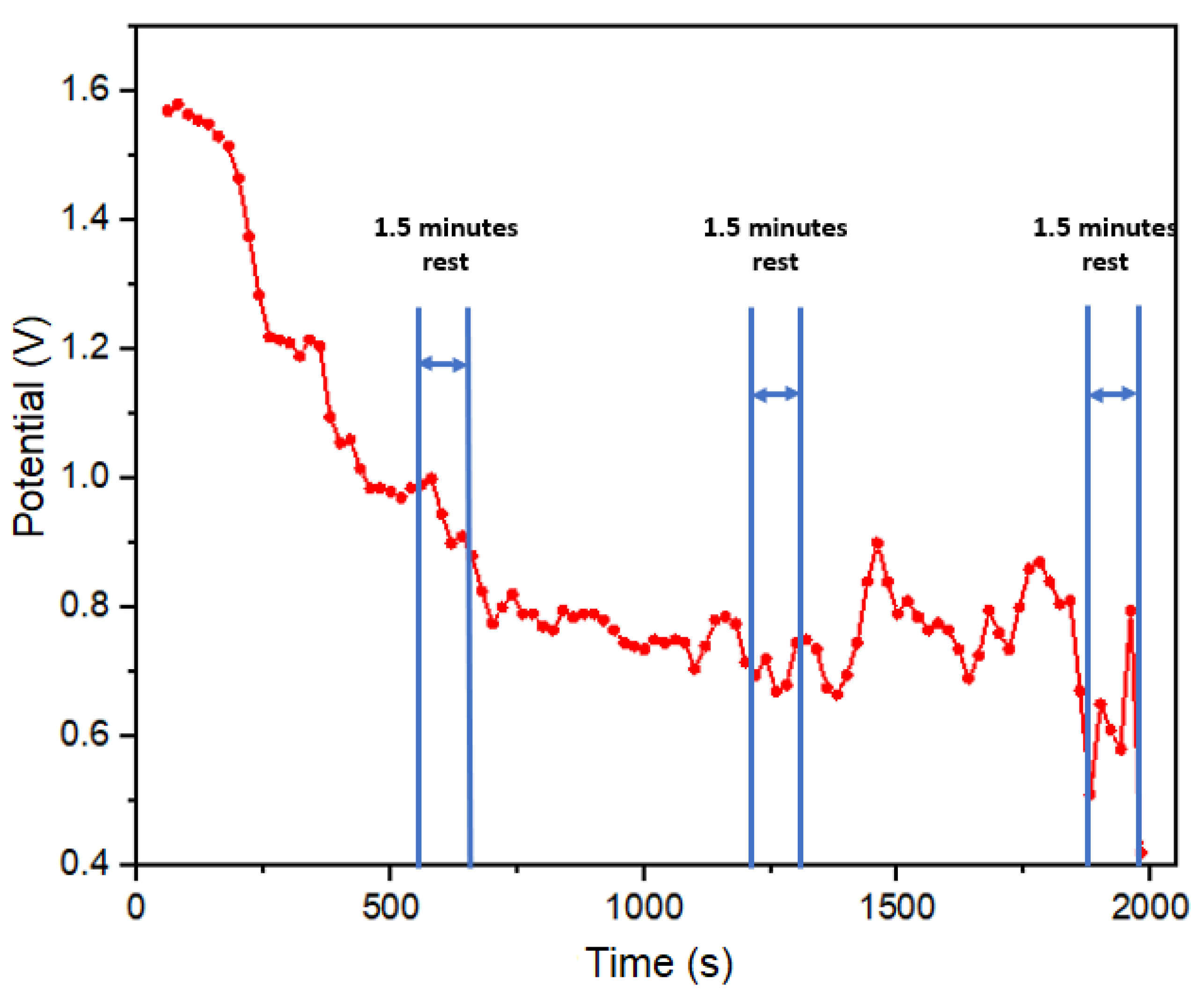 Preprints 109165 g008