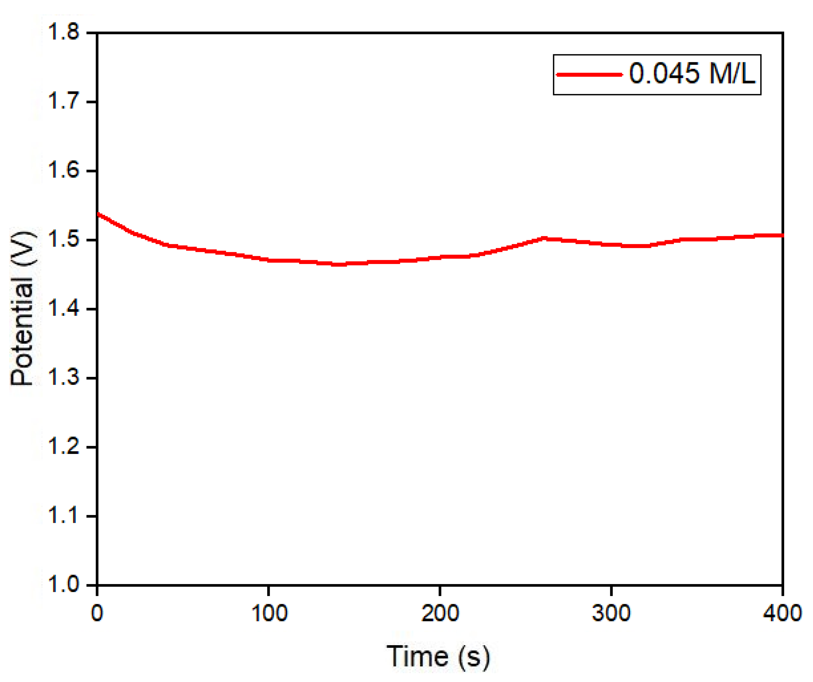 Preprints 109165 g010