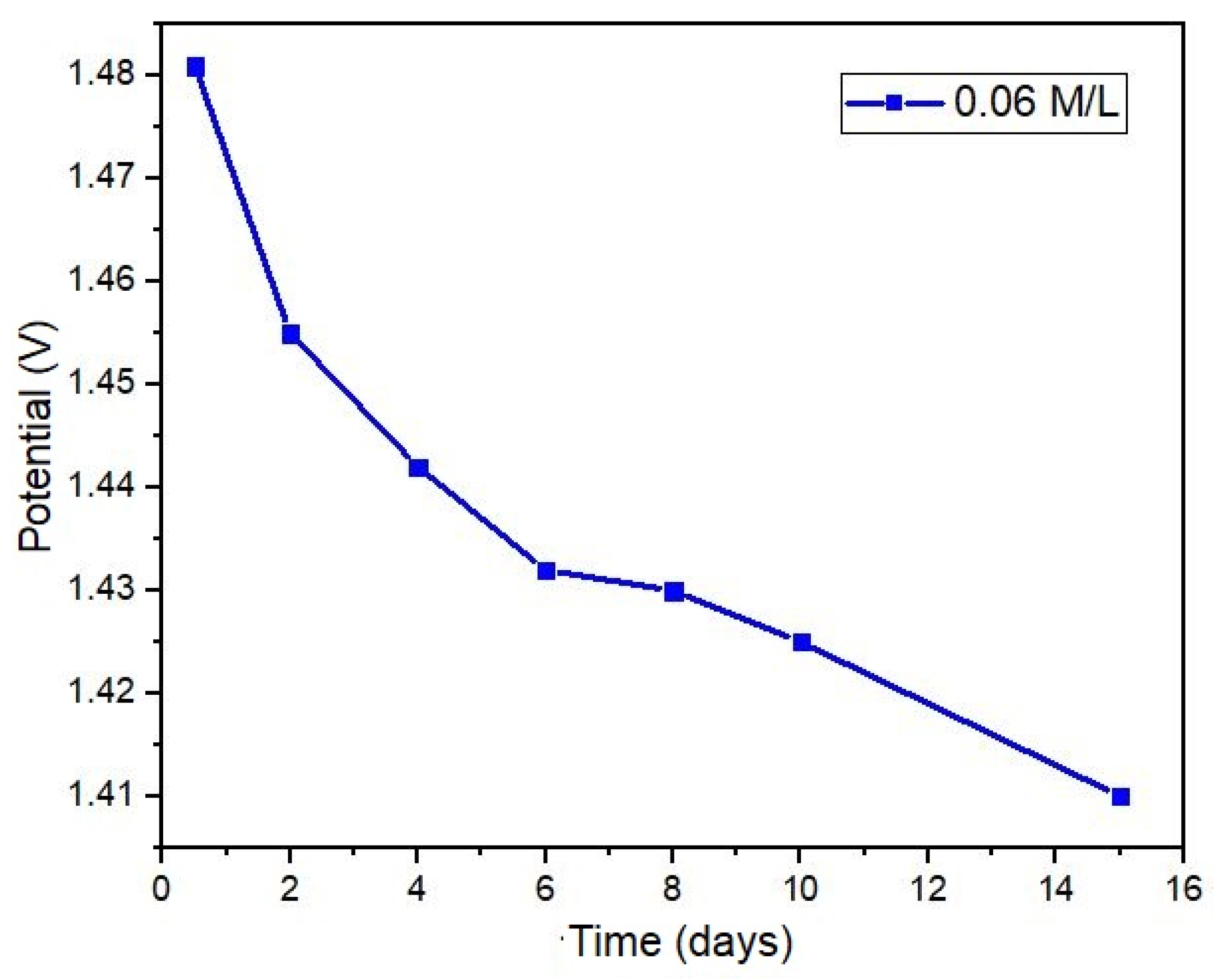 Preprints 109165 g011