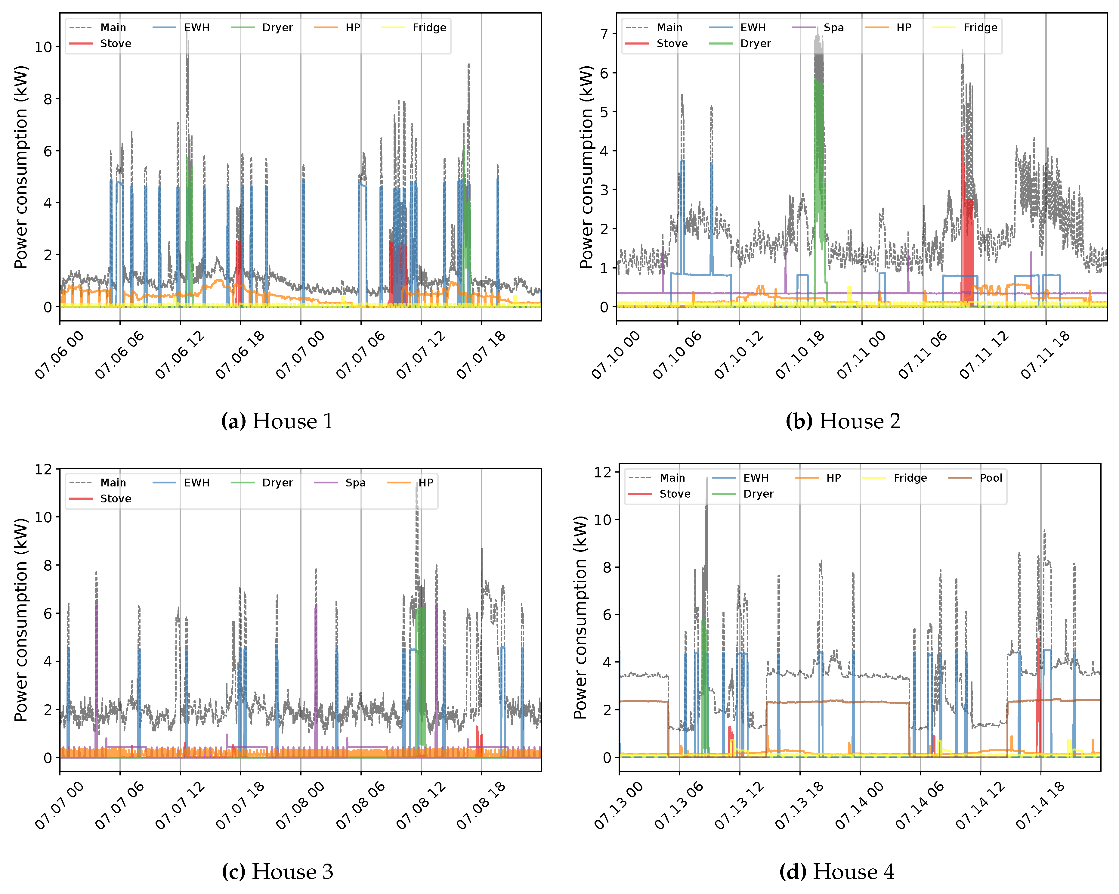 Preprints 81307 g004