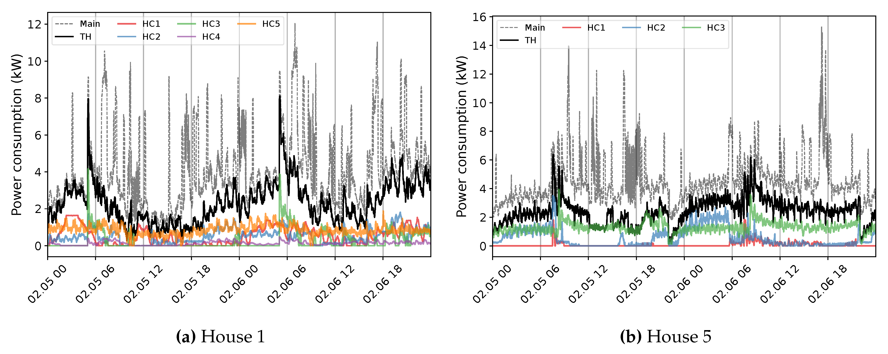 Preprints 81307 g005