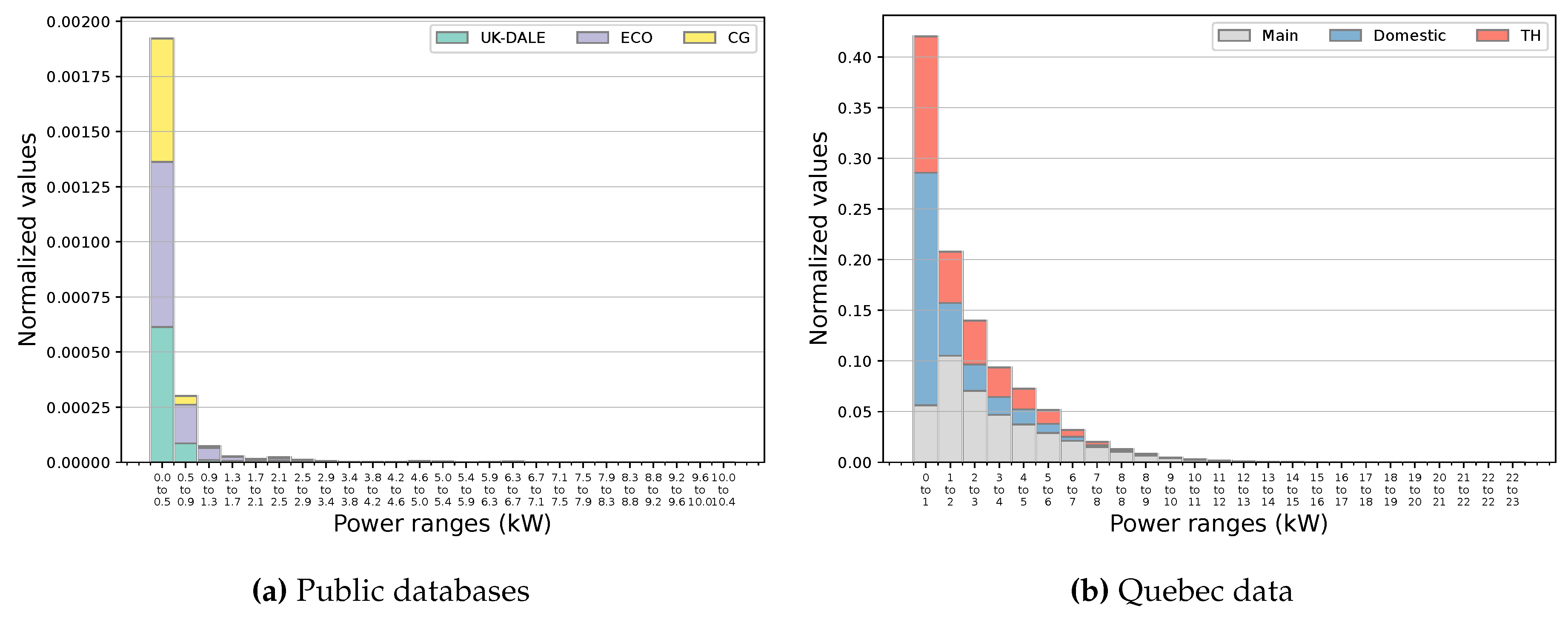 Preprints 81307 g007