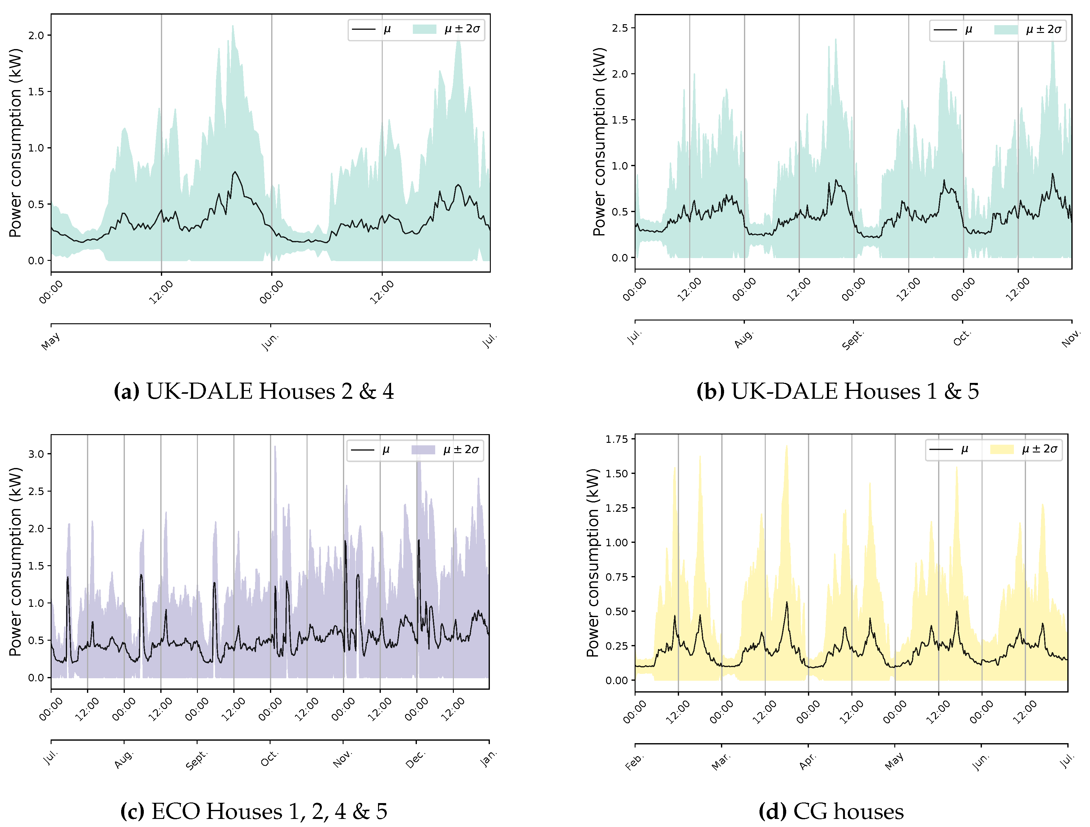 Preprints 81307 g008