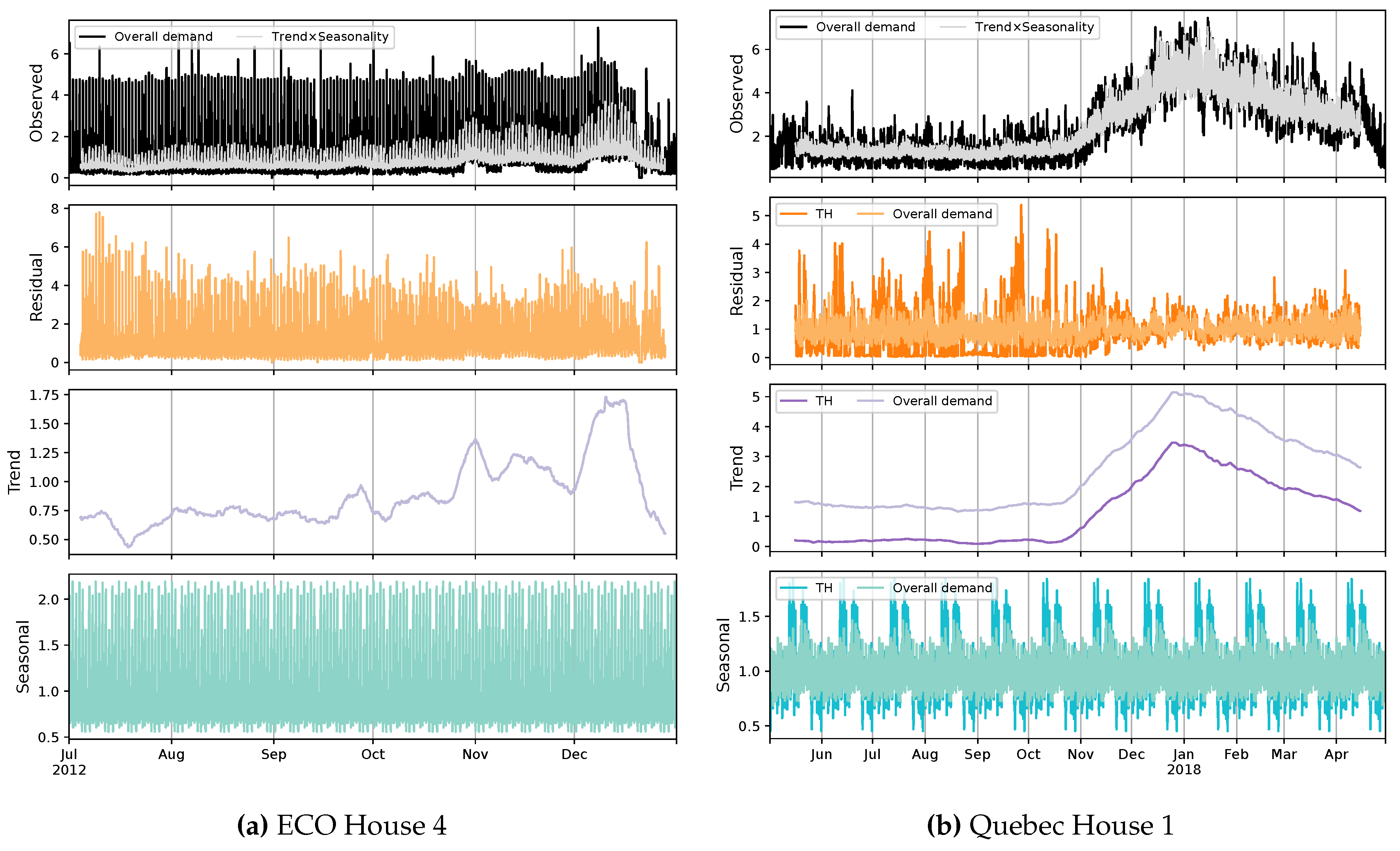 Preprints 81307 g010