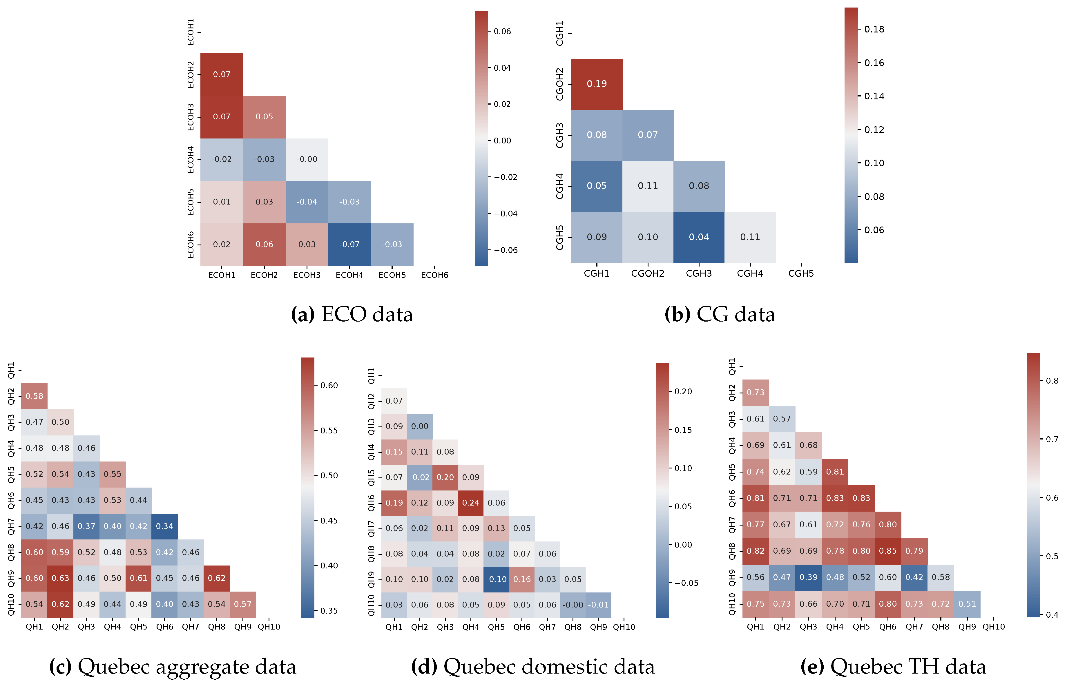 Preprints 81307 g011