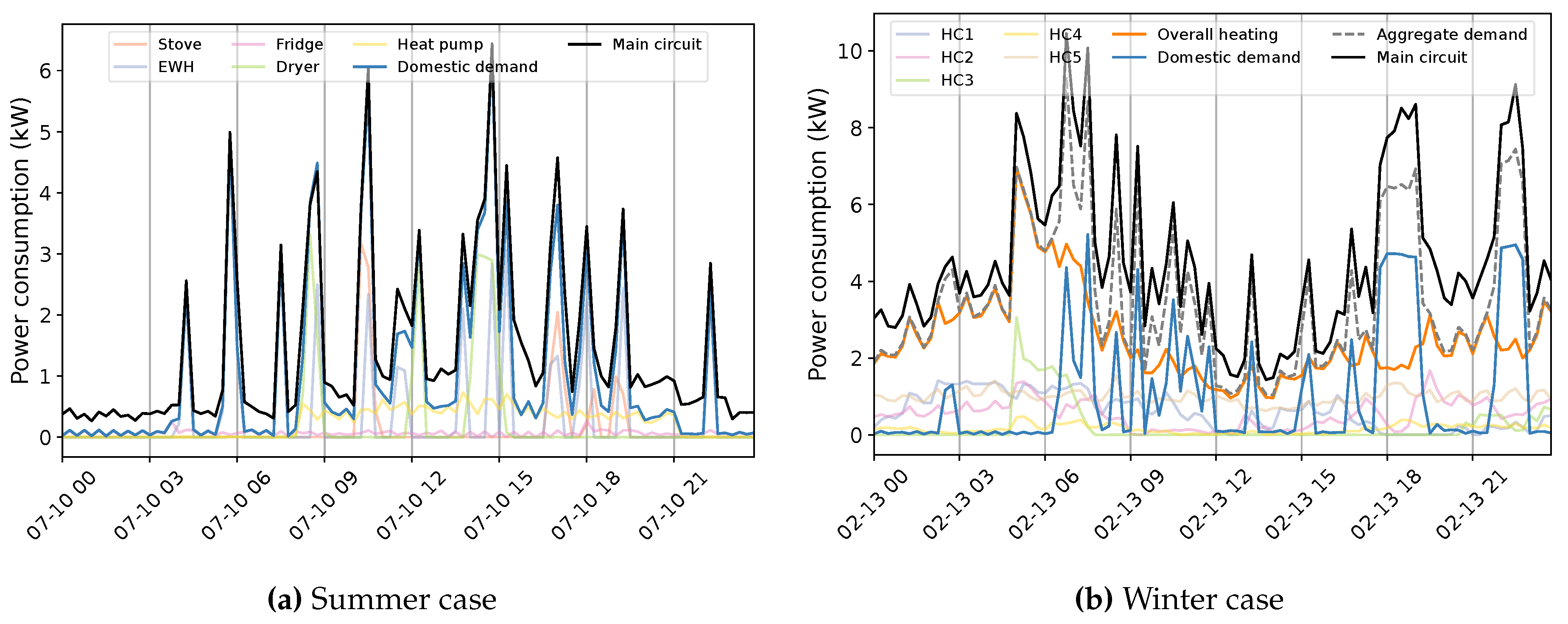 Preprints 81307 g012