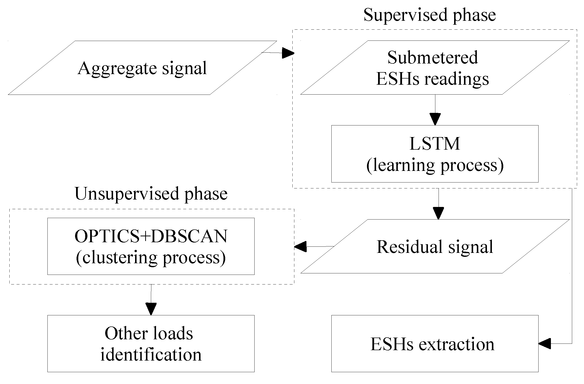 Preprints 81307 g014