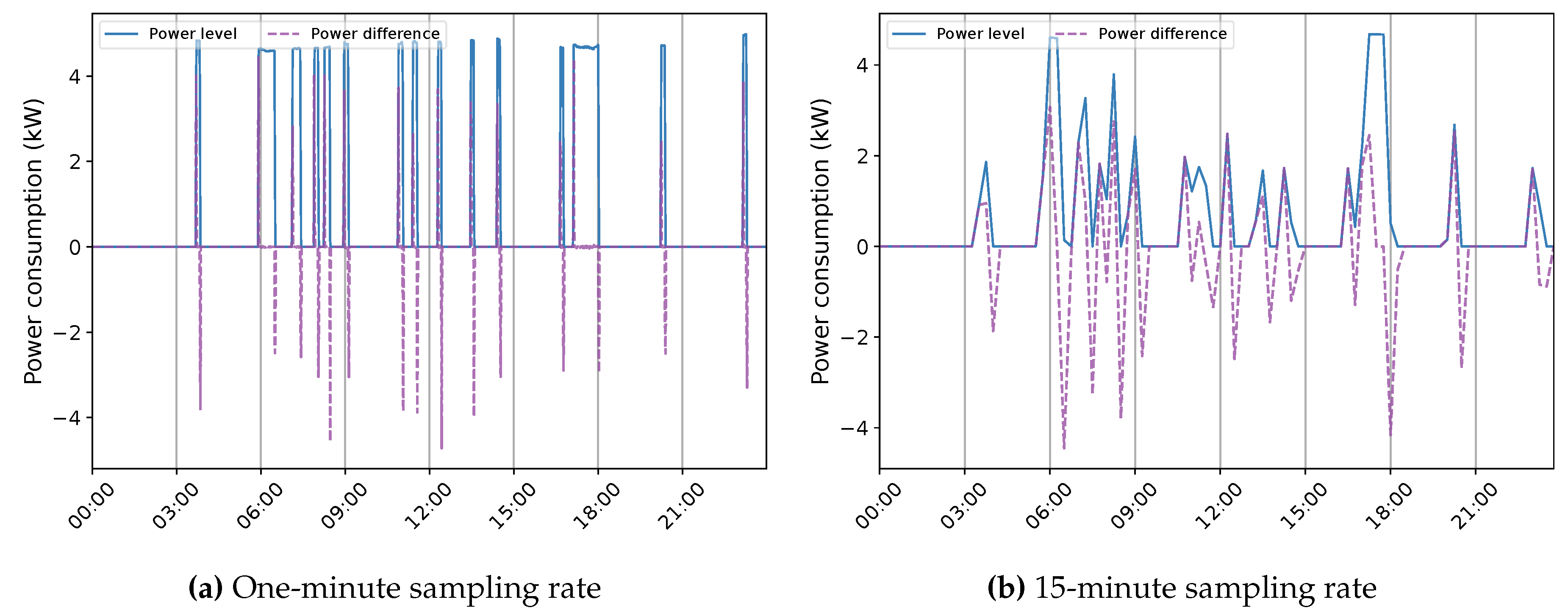 Preprints 81307 g015