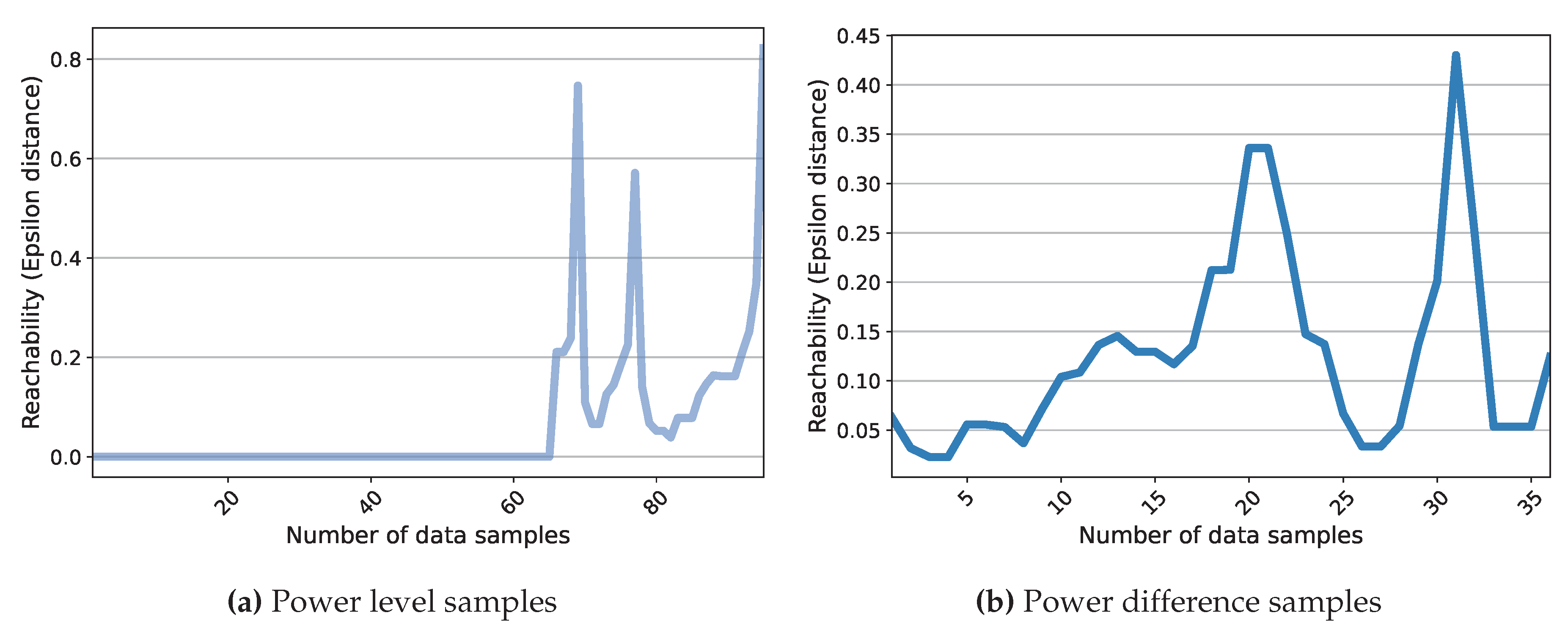 Preprints 81307 g017