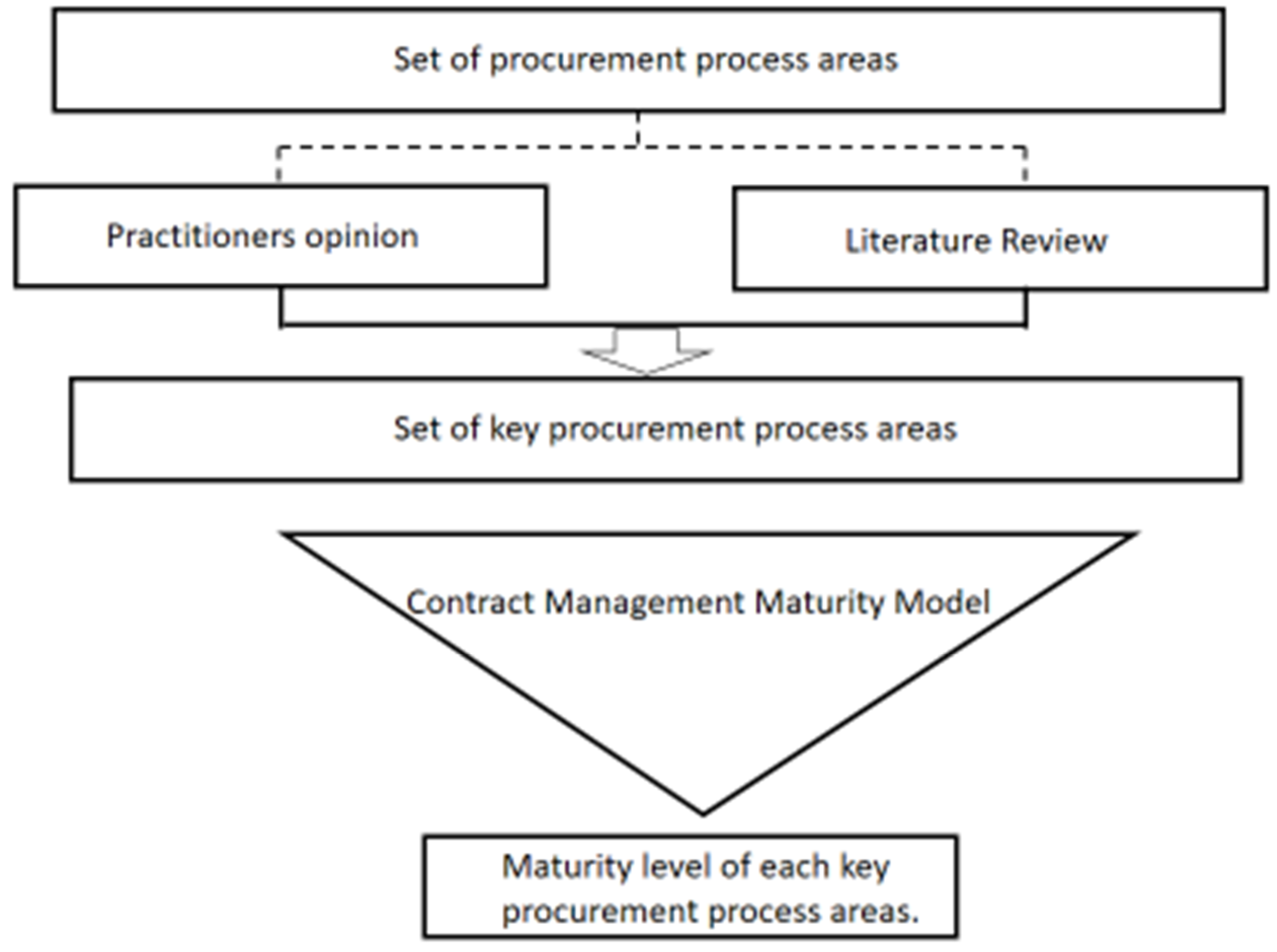 Preprints 101593 g003