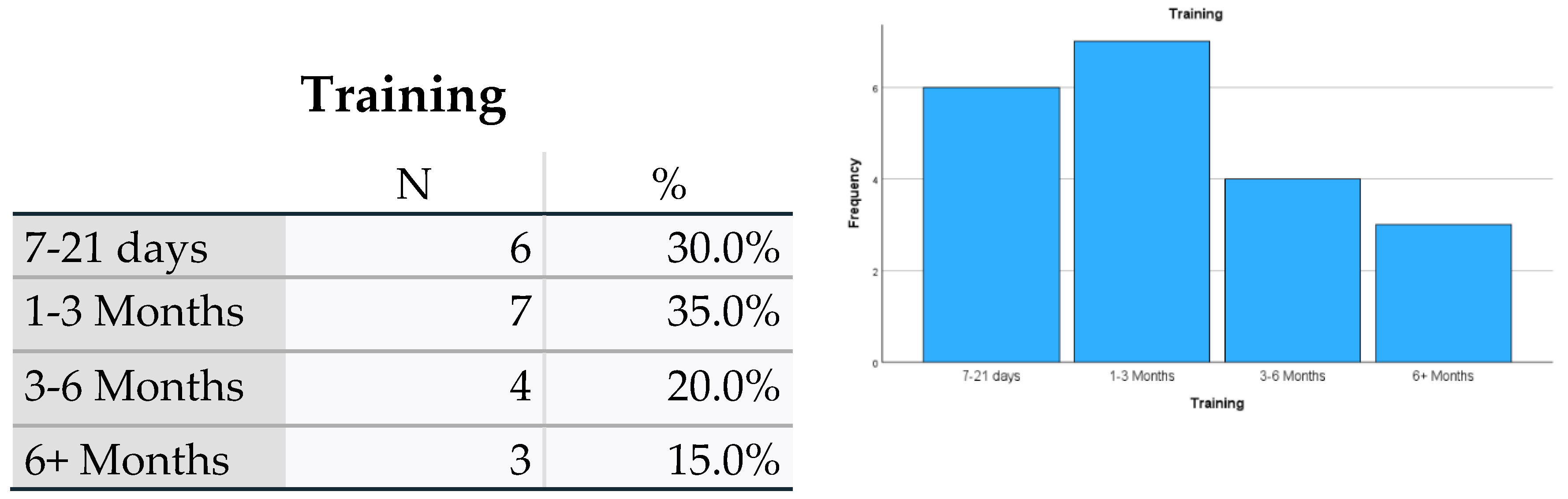 Preprints 101593 g006