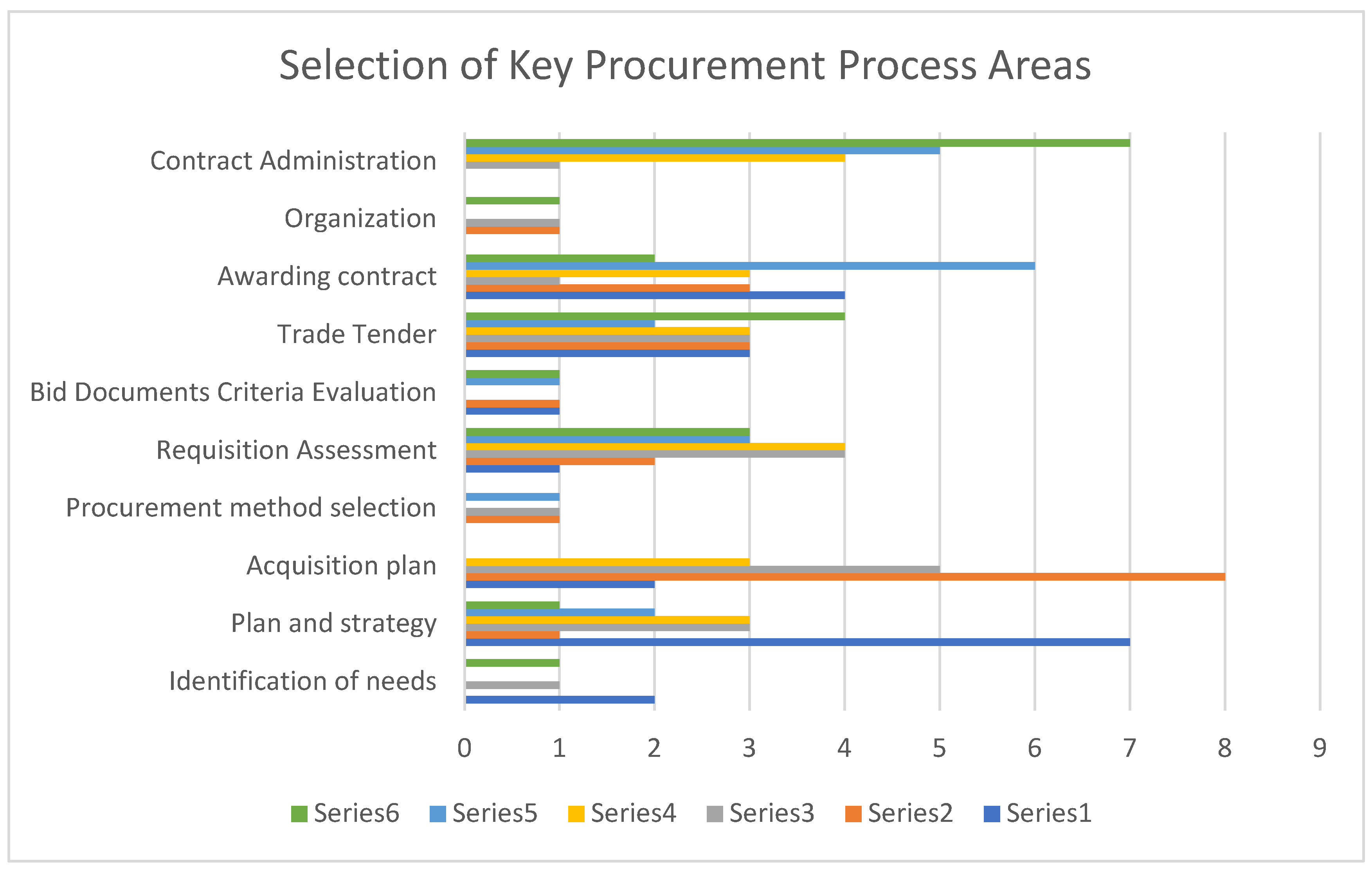 Preprints 101593 g008