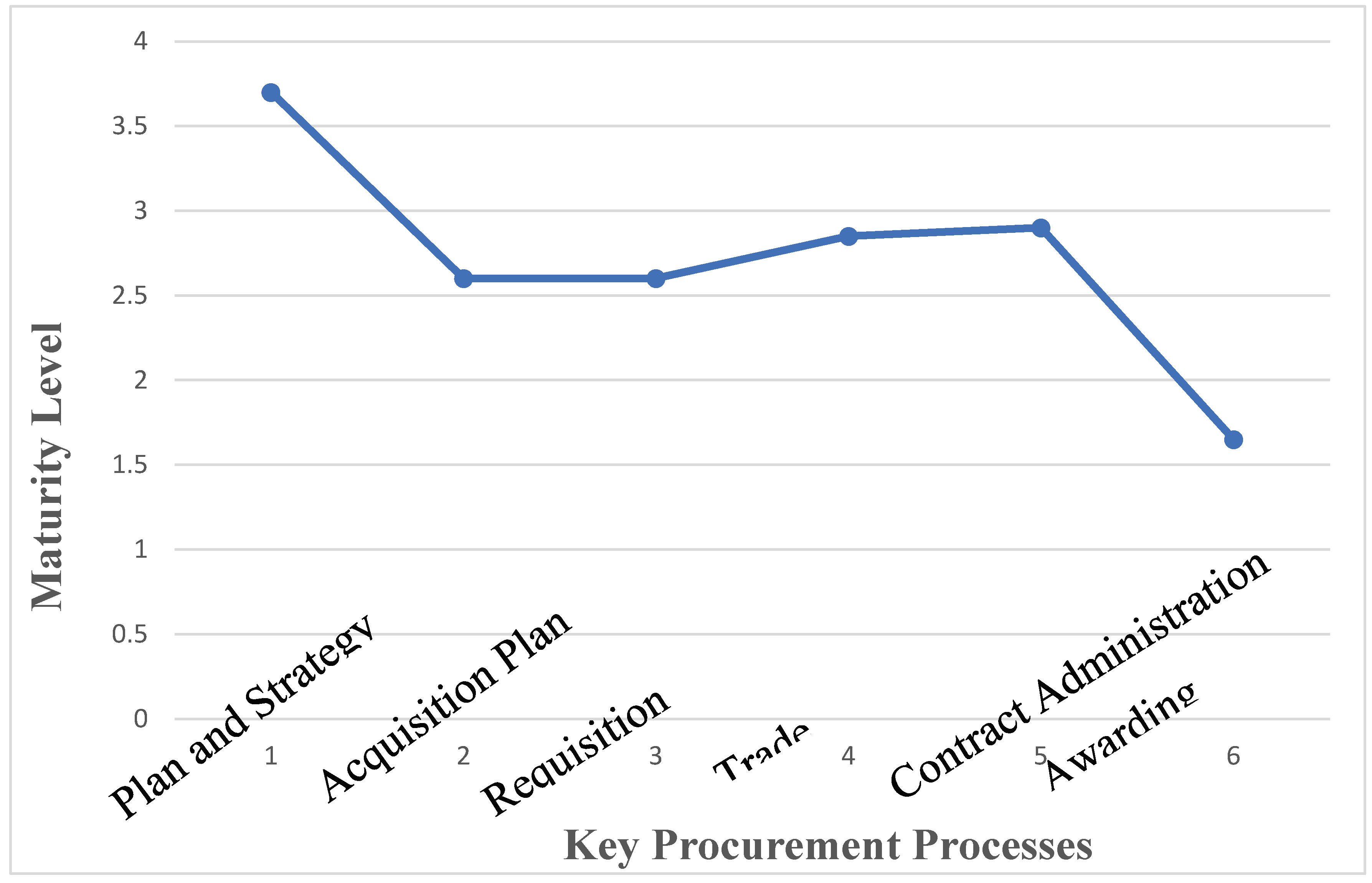 Preprints 101593 g009