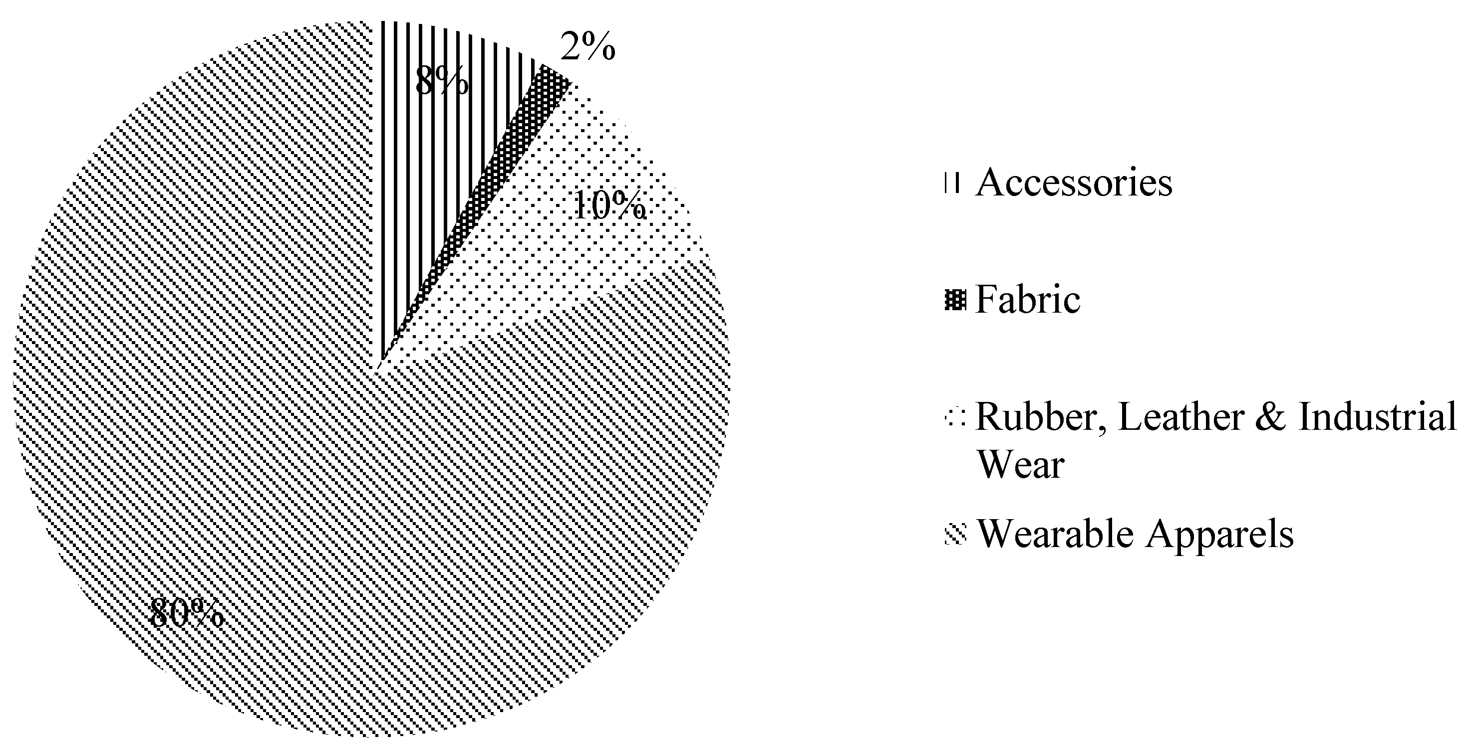 Preprints 111189 g001