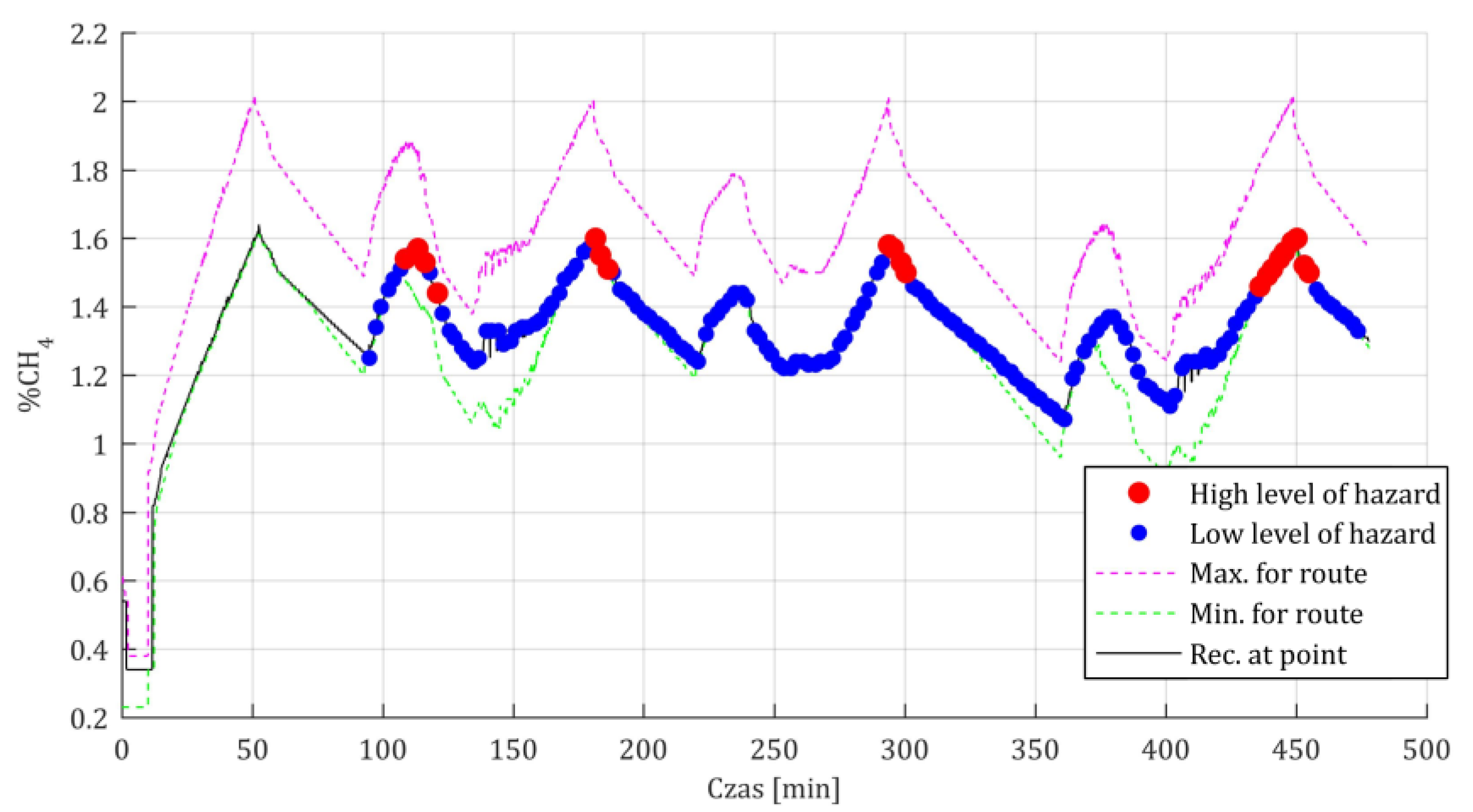 Preprints 119189 g005