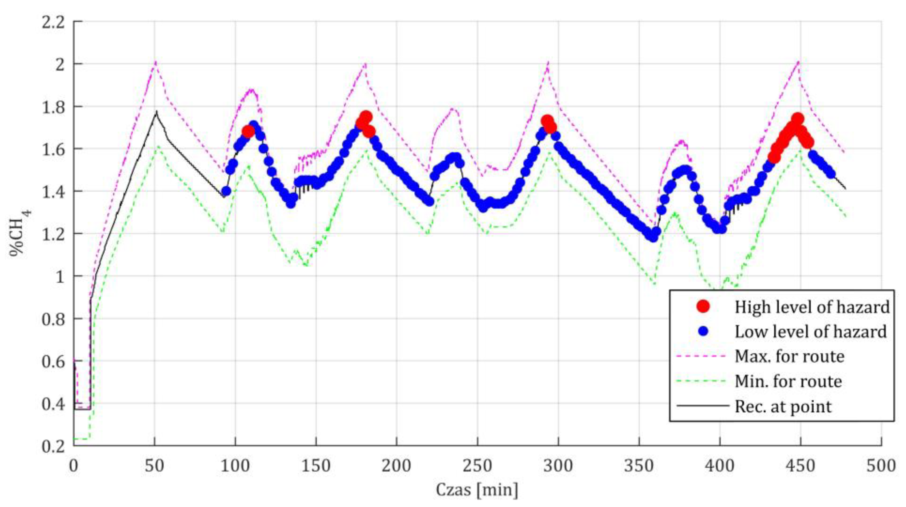 Preprints 119189 g006