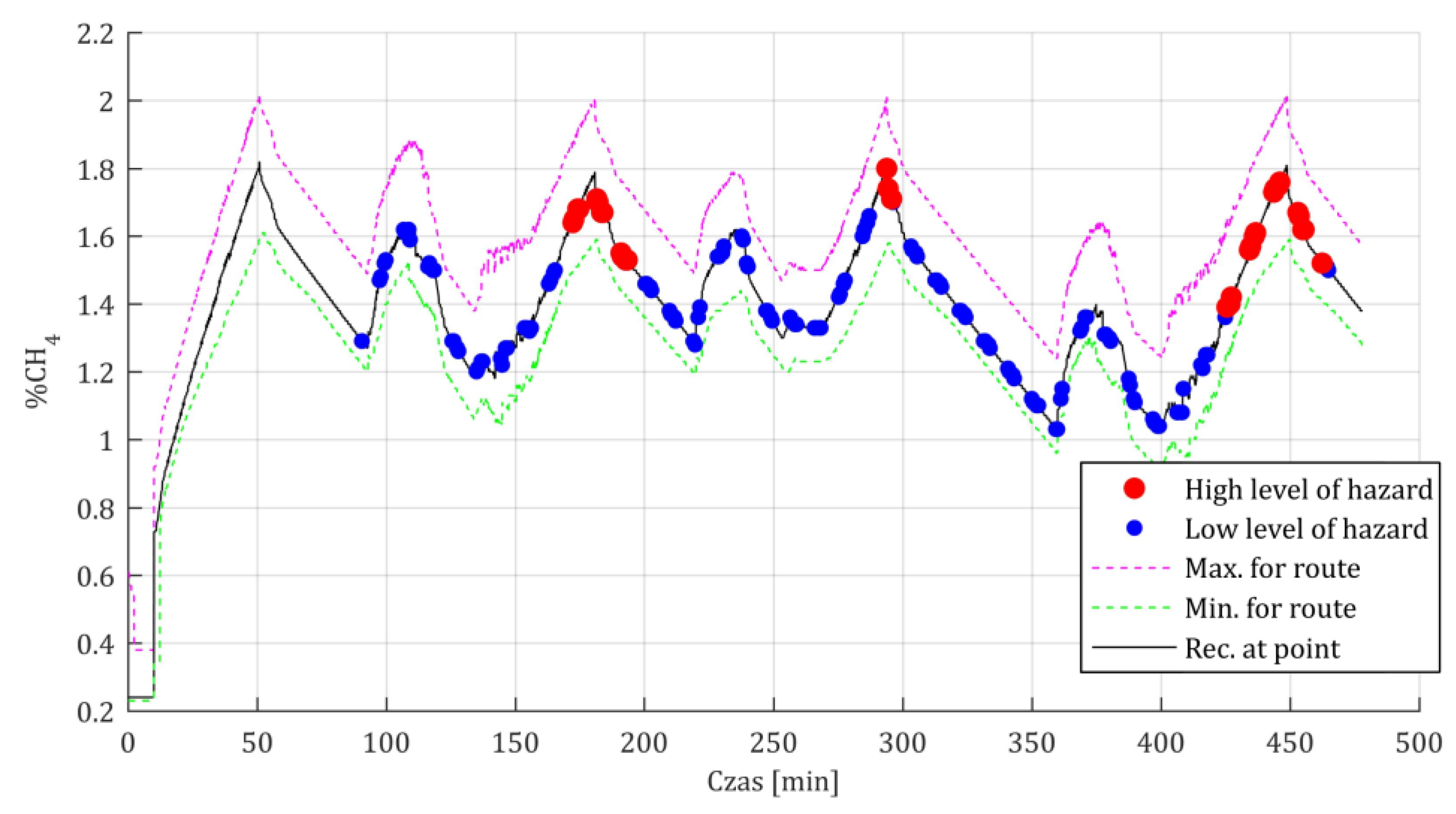 Preprints 119189 g007