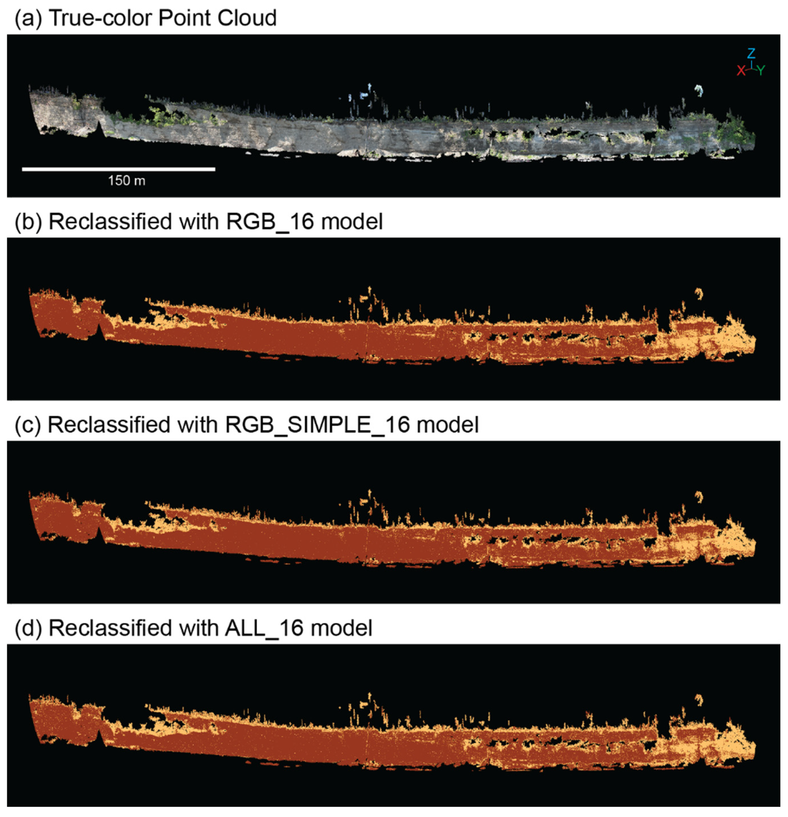 Preprints 104485 g006