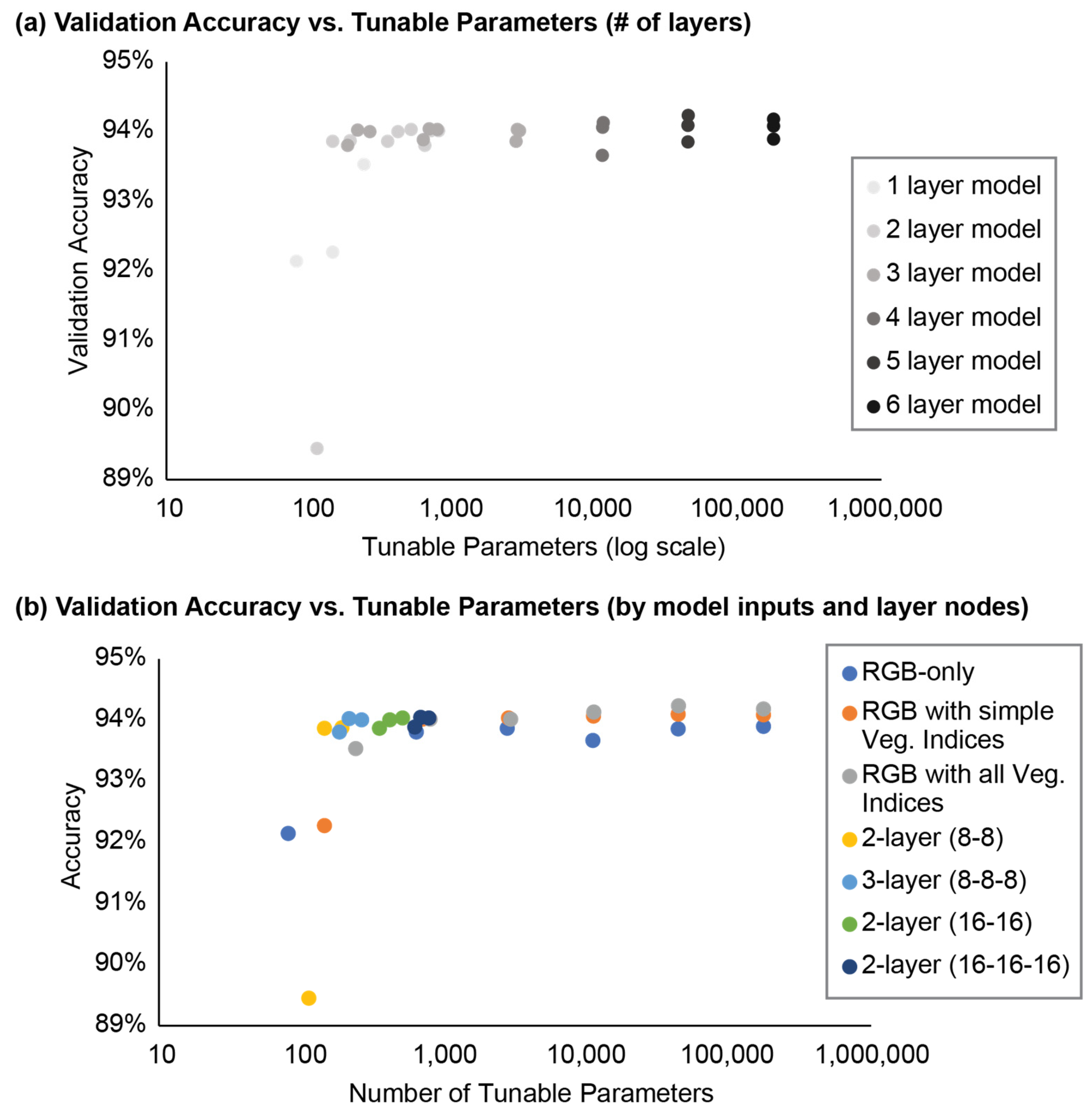 Preprints 104485 g007