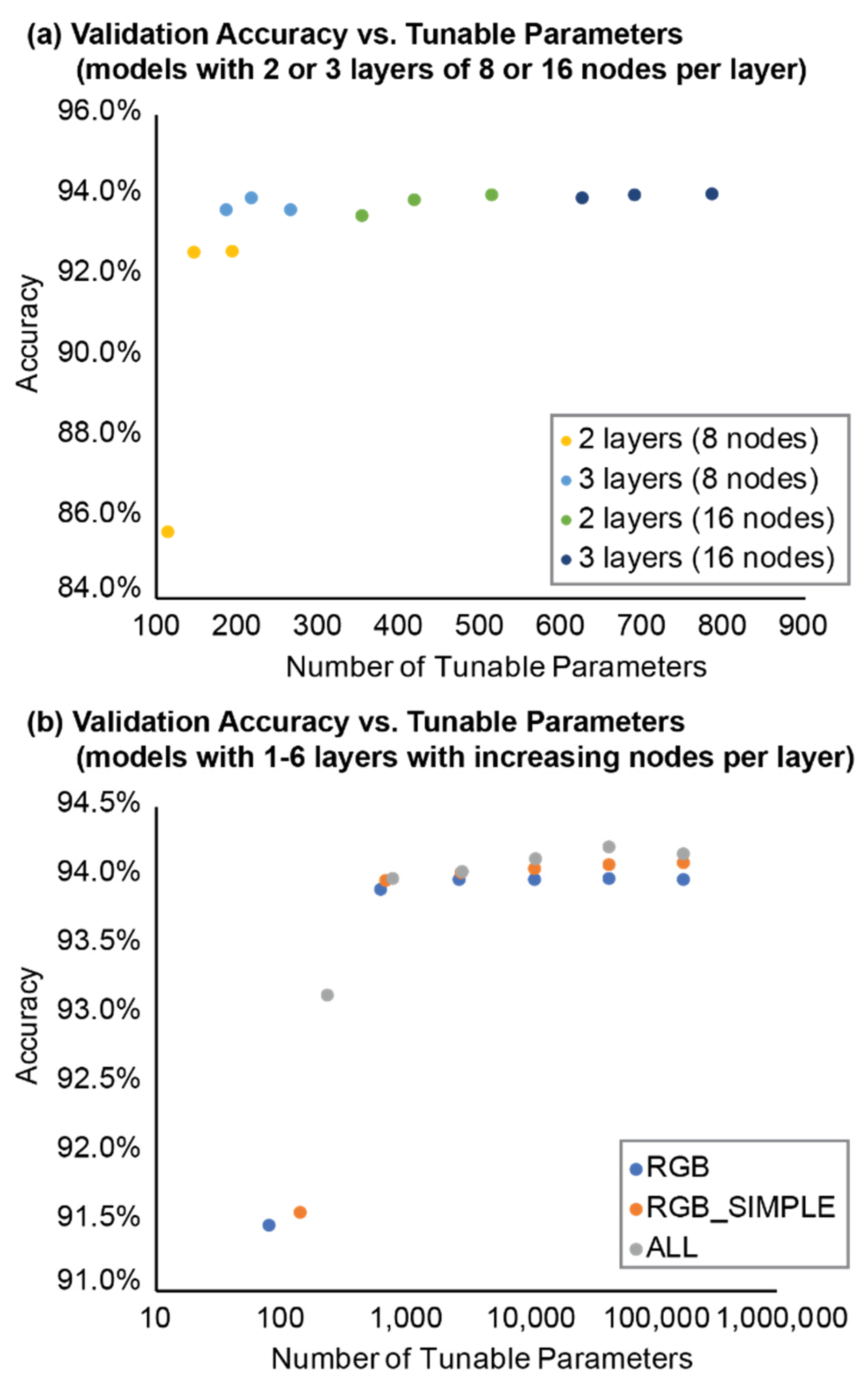 Preprints 104485 g010