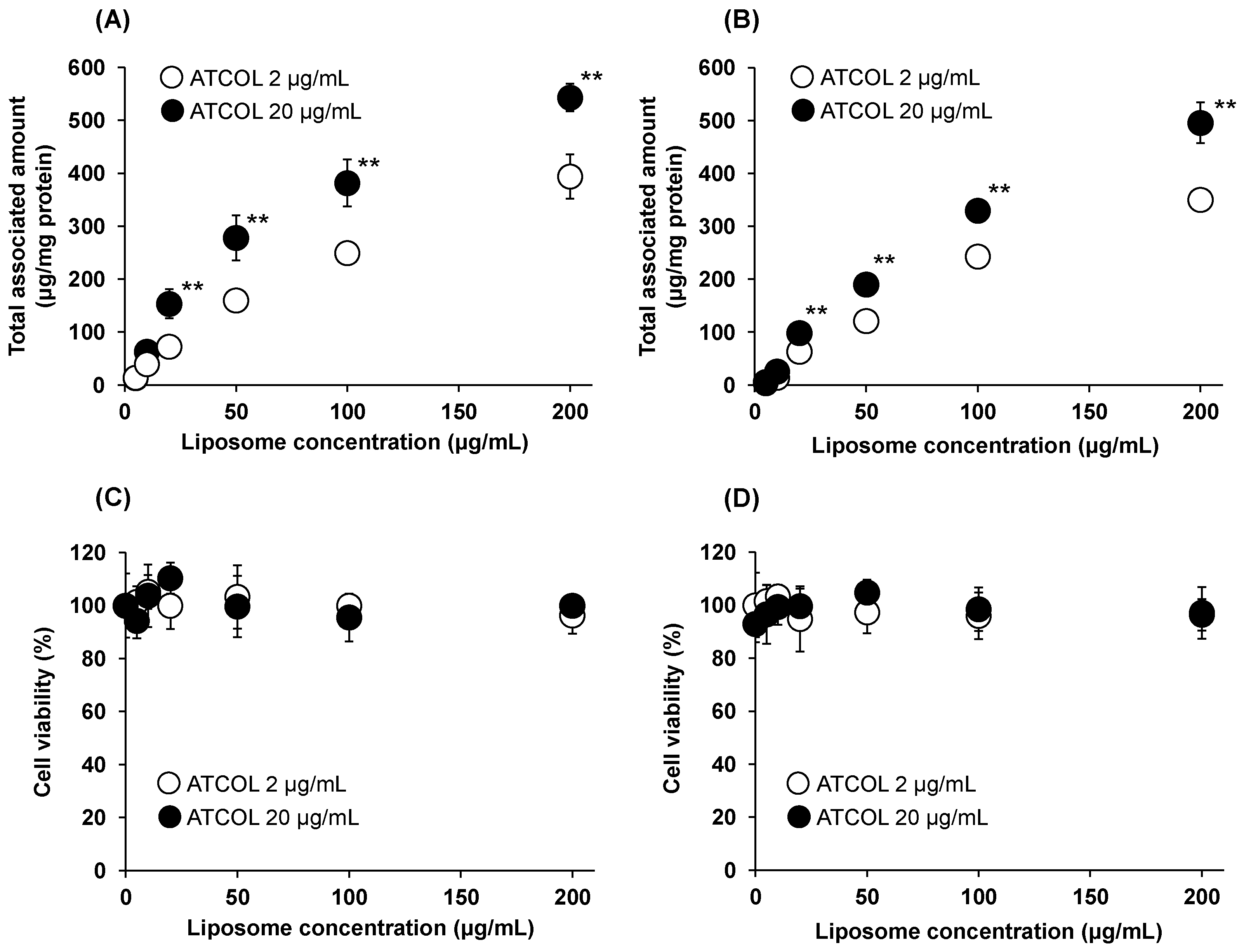 Preprints 68332 g002