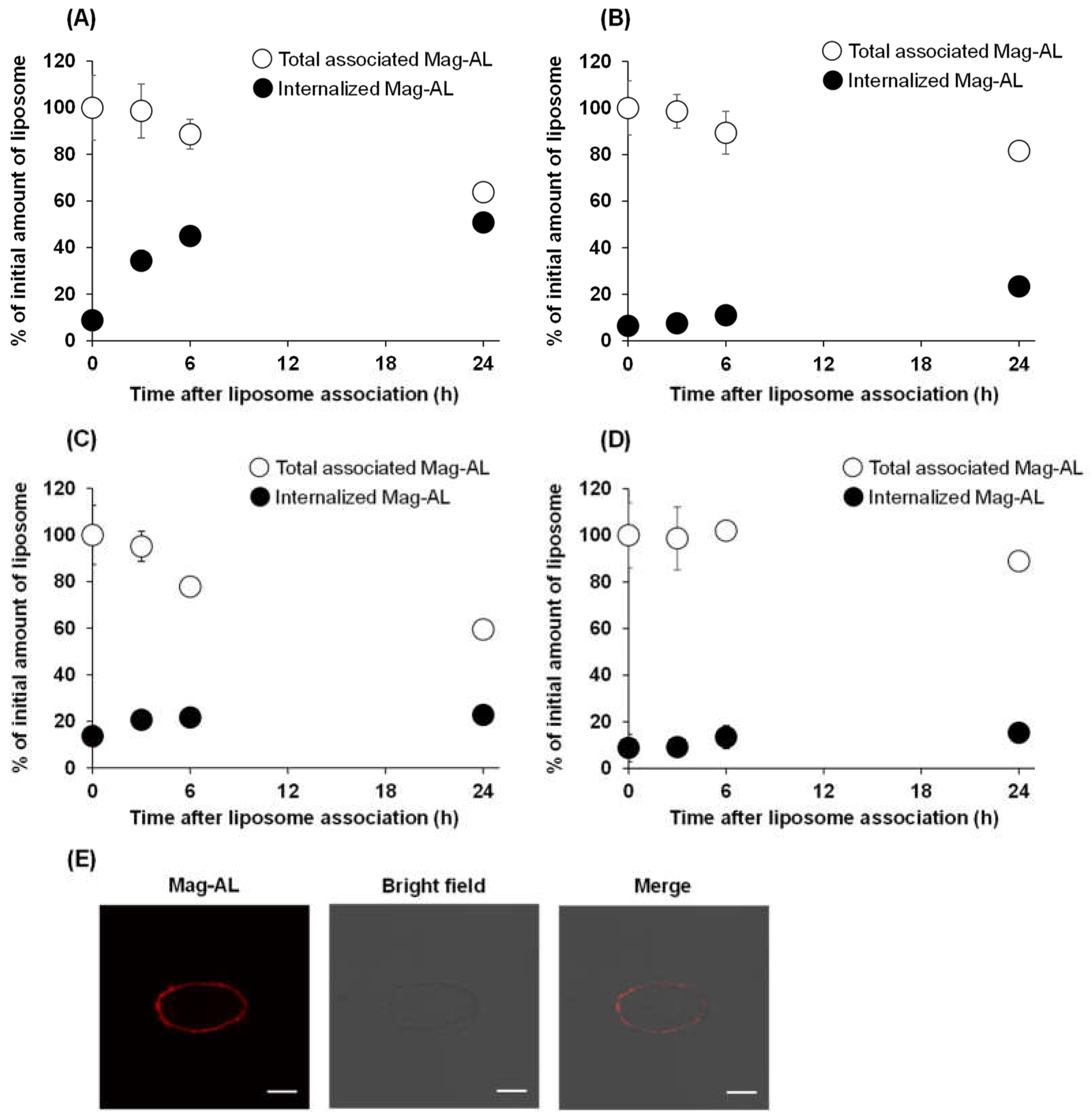 Preprints 68332 g003