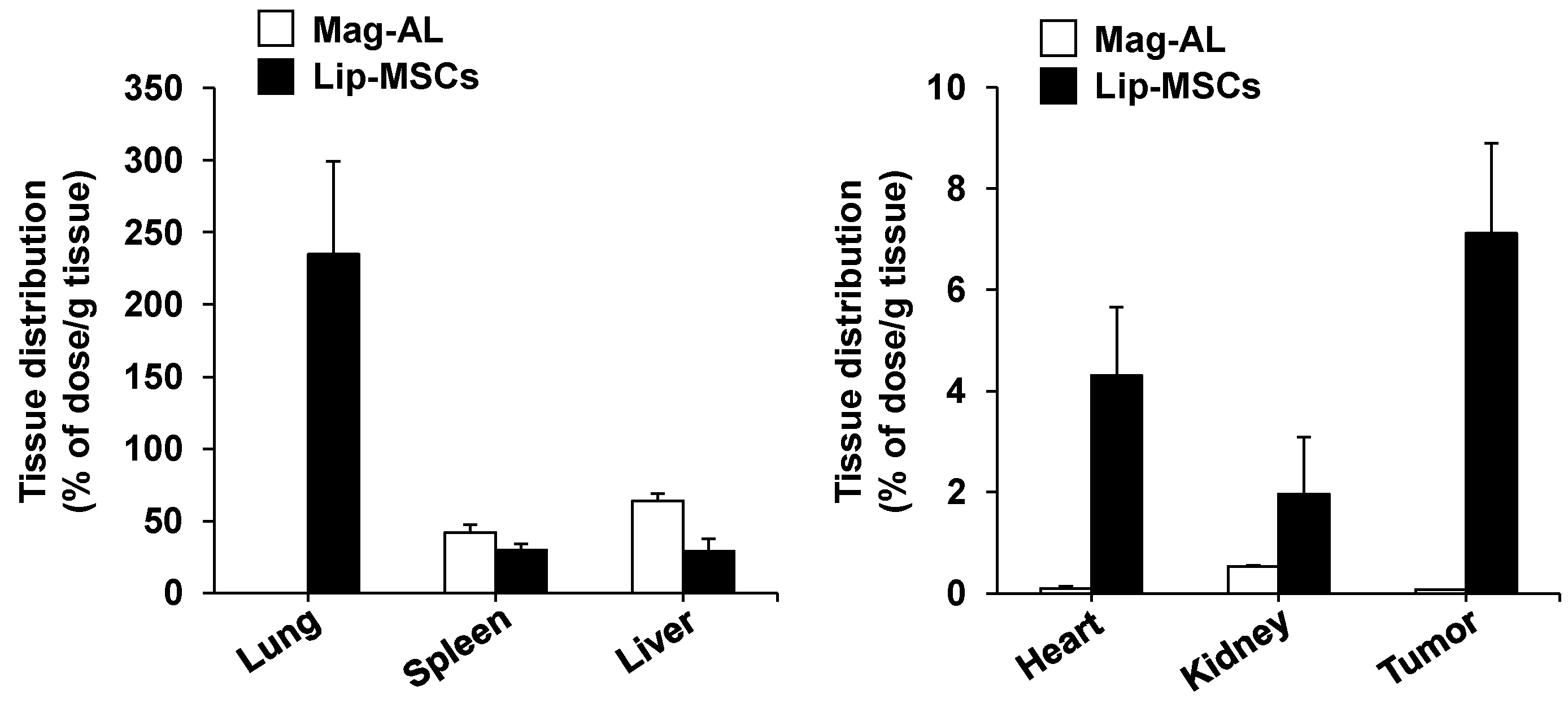 Preprints 68332 g007