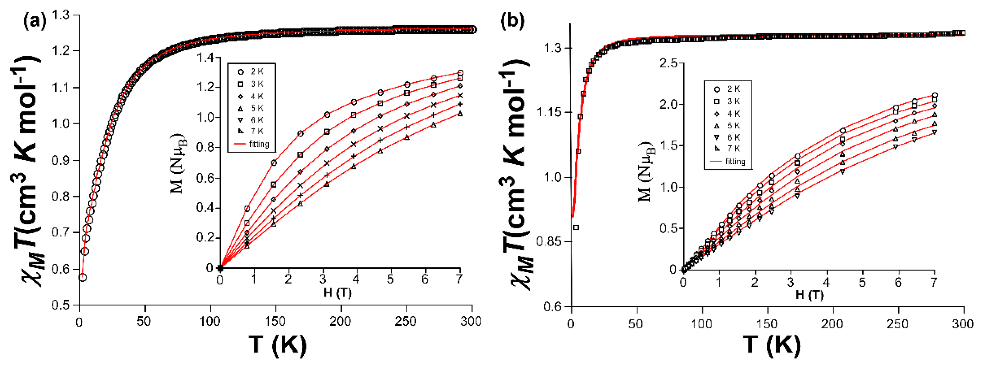 Preprints 81834 g004