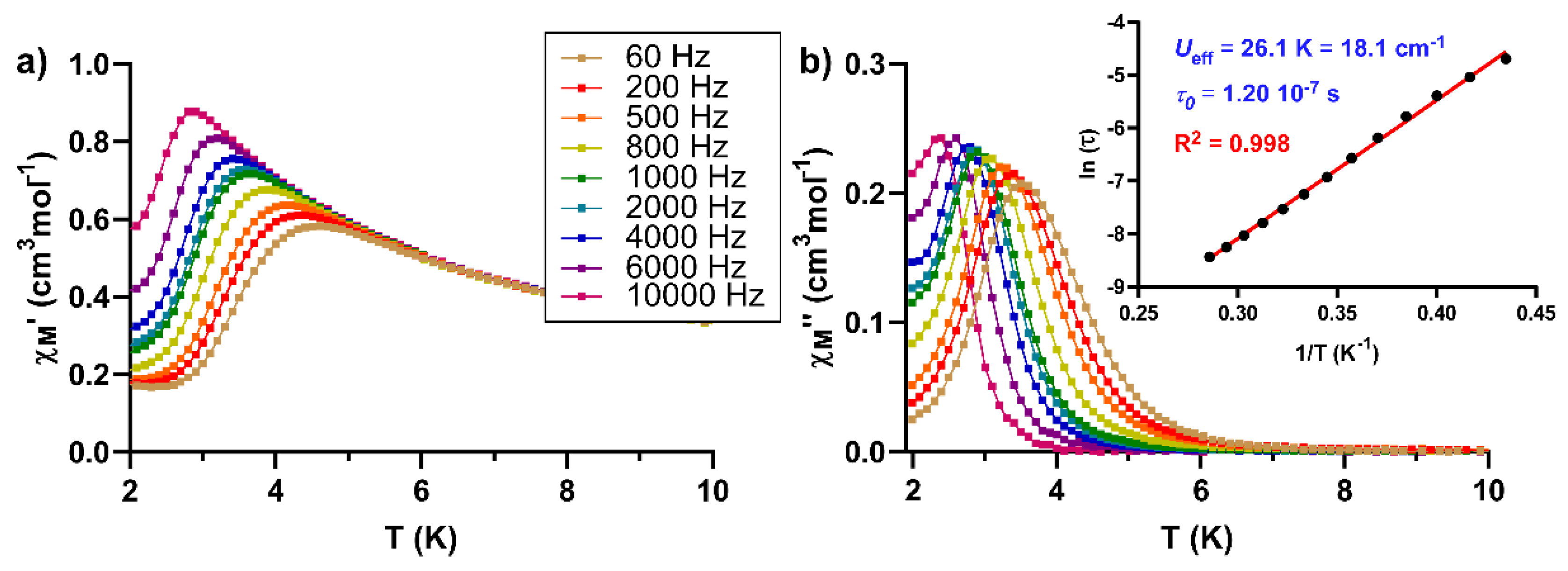 Preprints 81834 g006