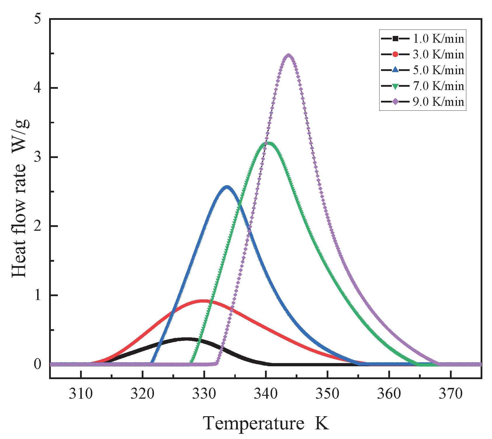 Preprints 99771 g002