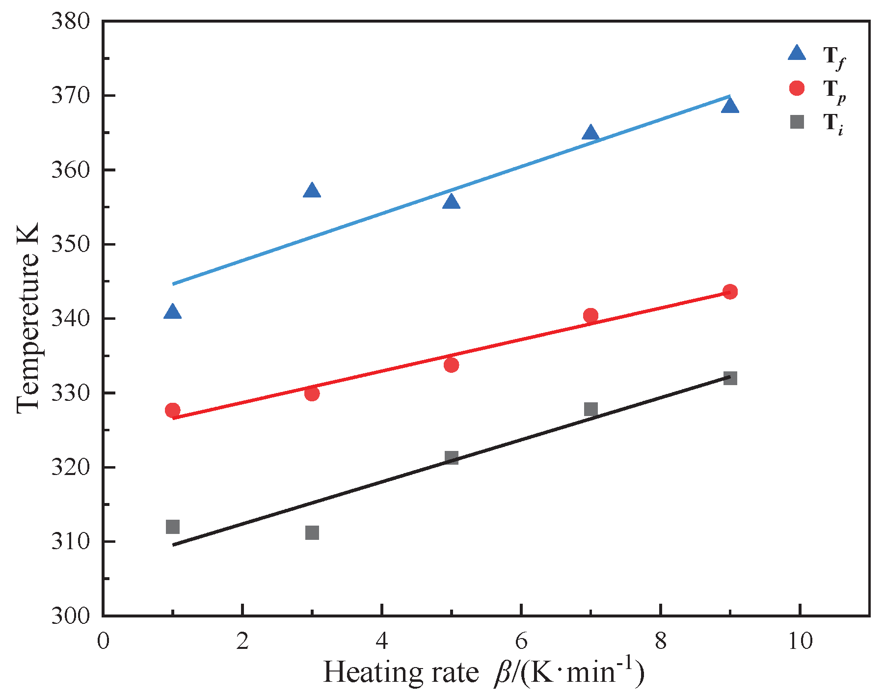 Preprints 99771 g003