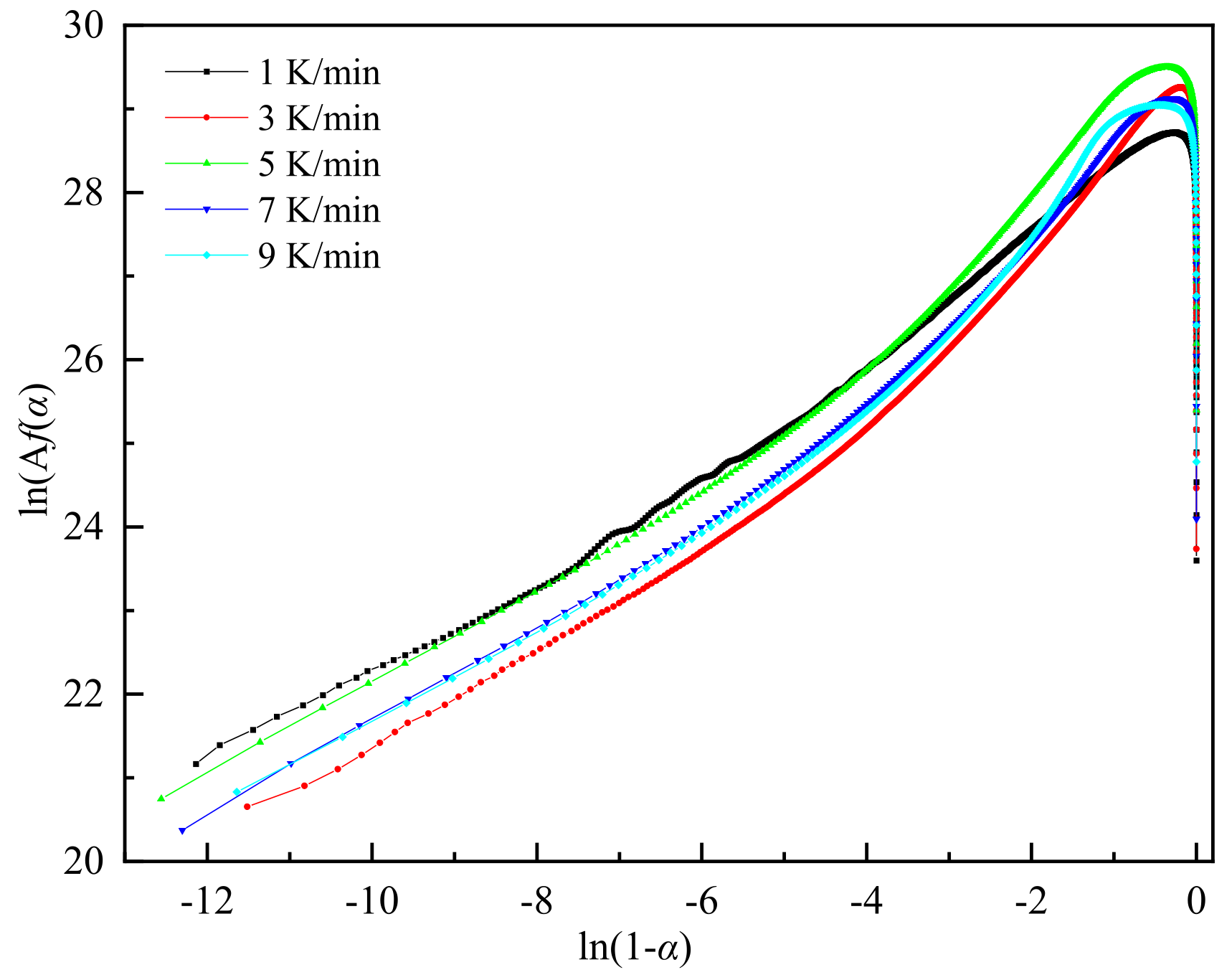 Preprints 99771 g005