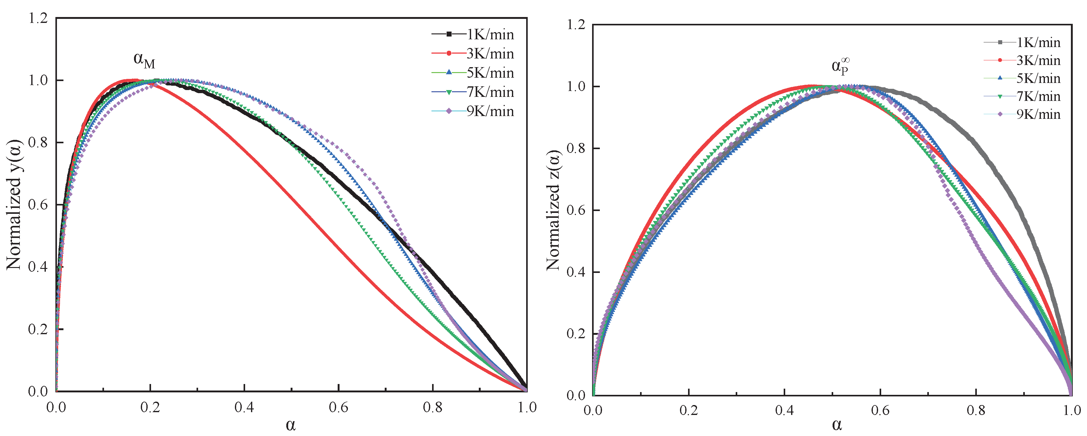 Preprints 99771 g006