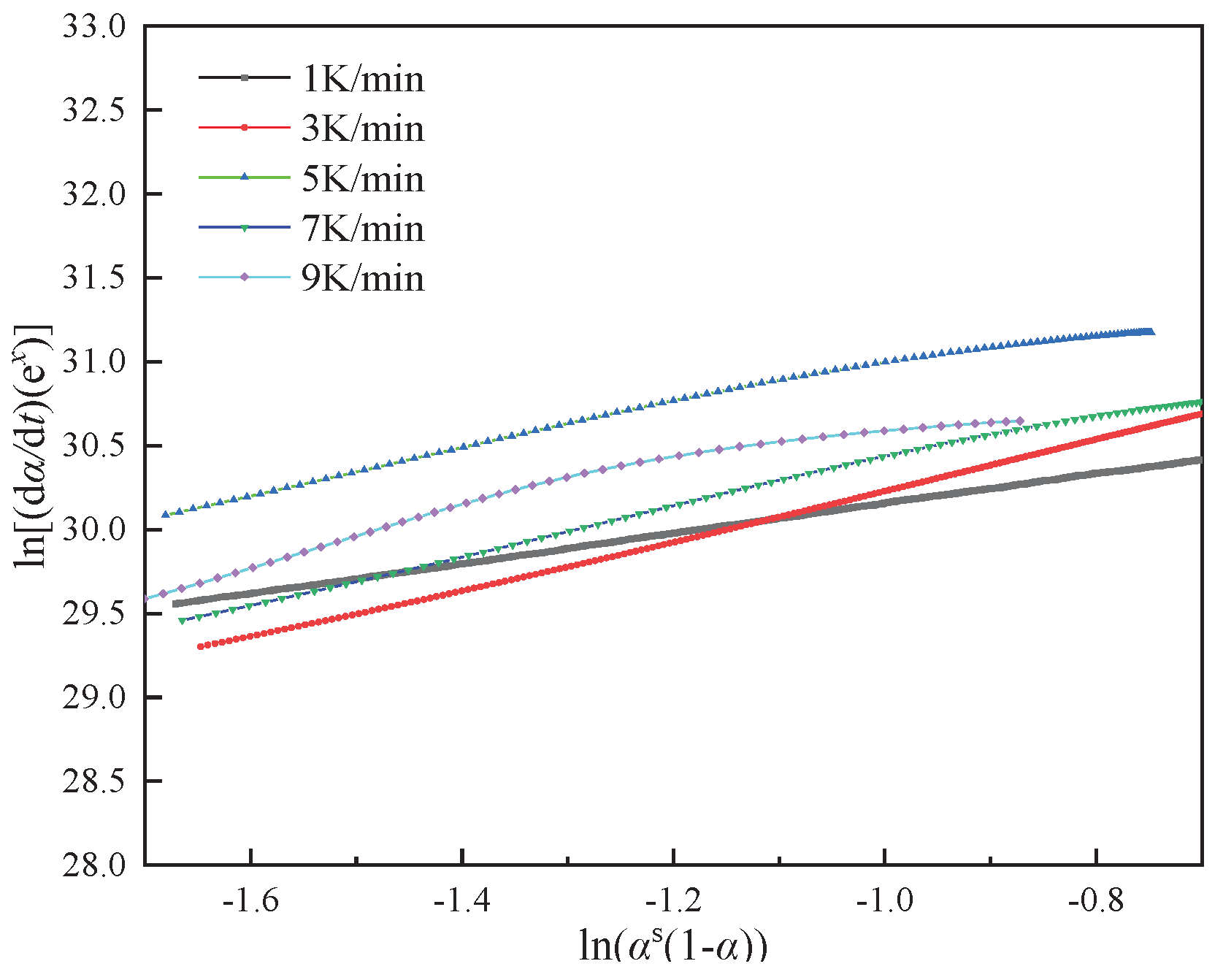 Preprints 99771 g007