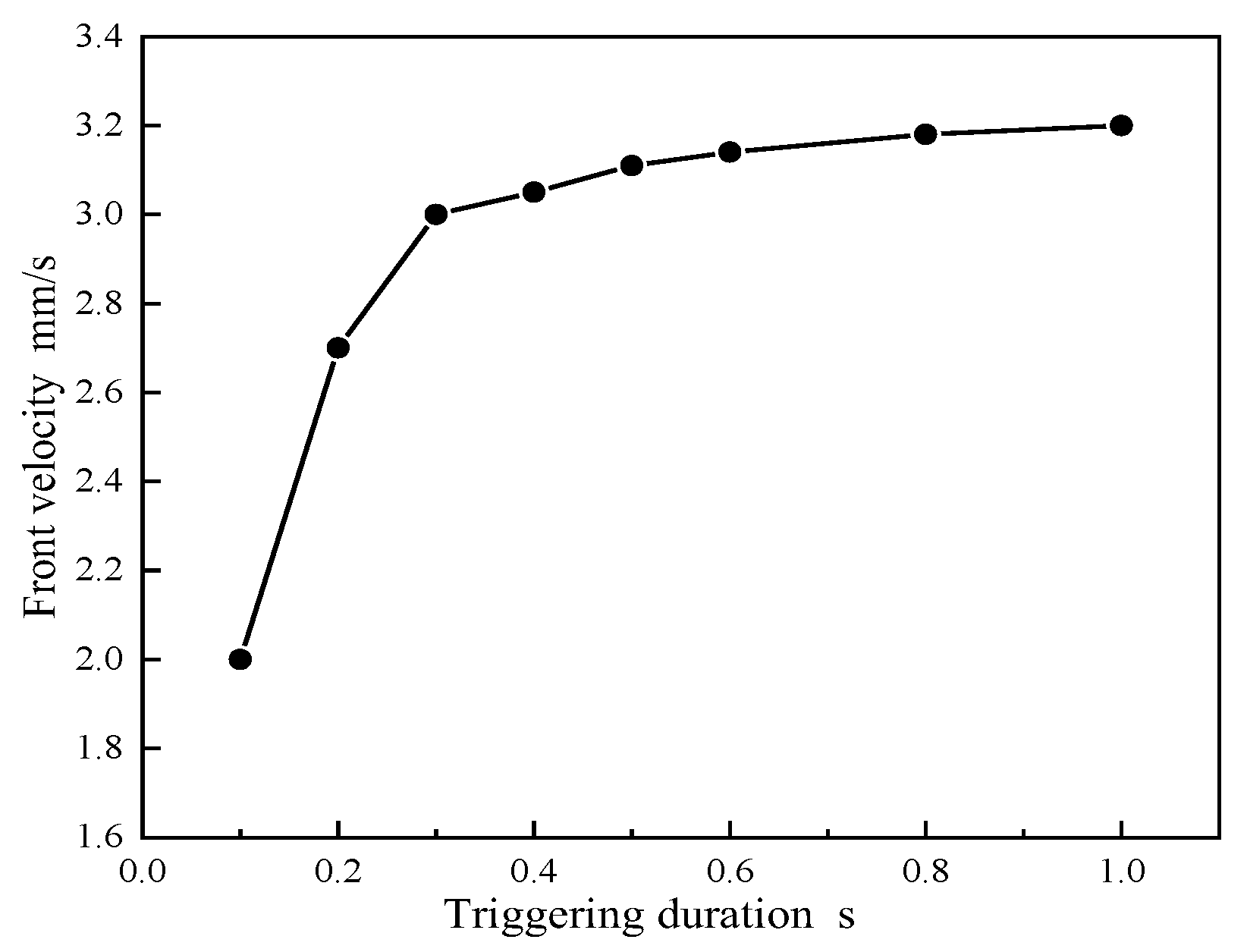 Preprints 99771 g010