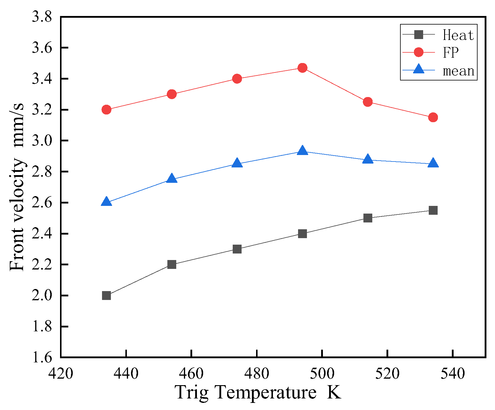 Preprints 99771 g011