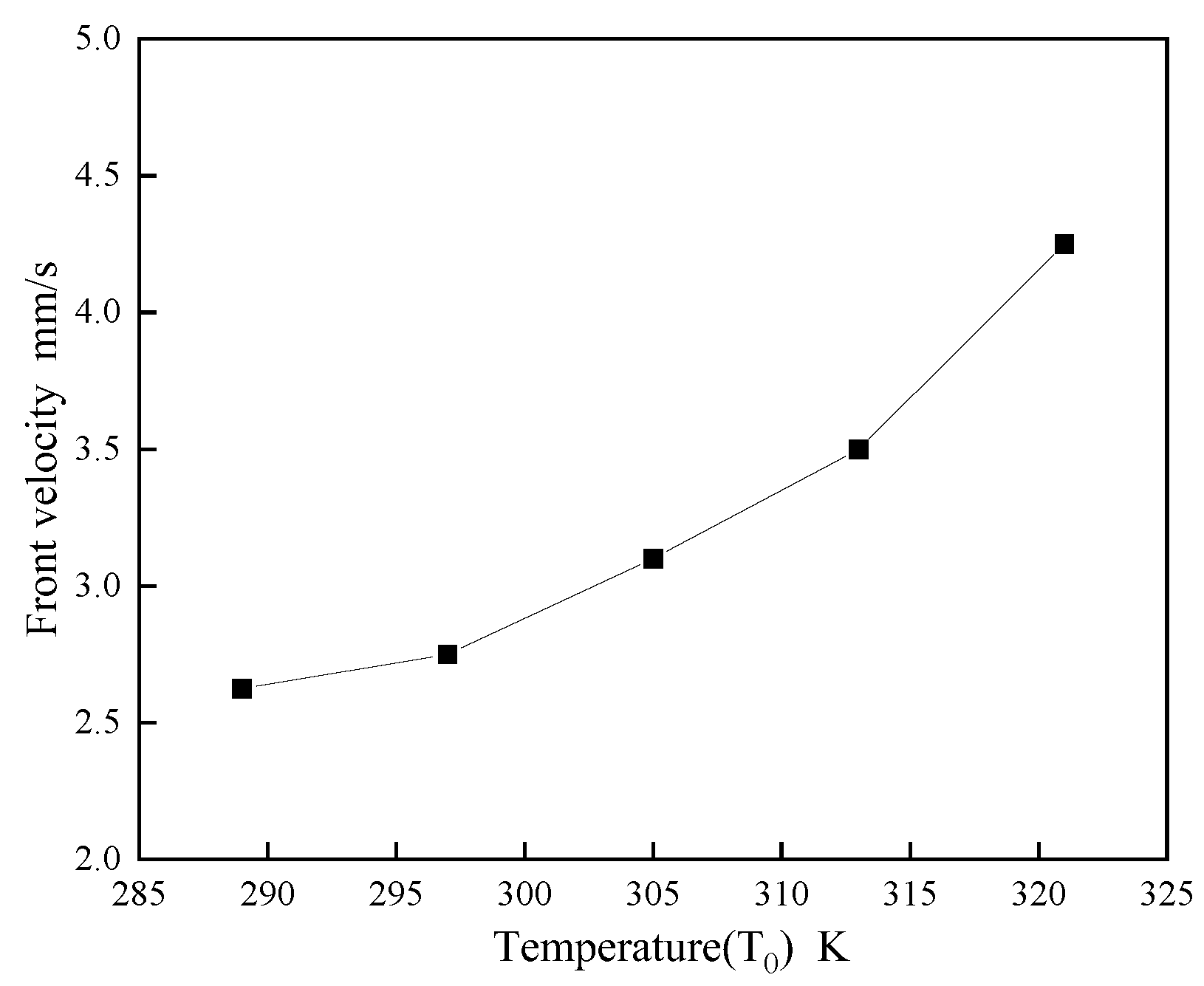 Preprints 99771 g012