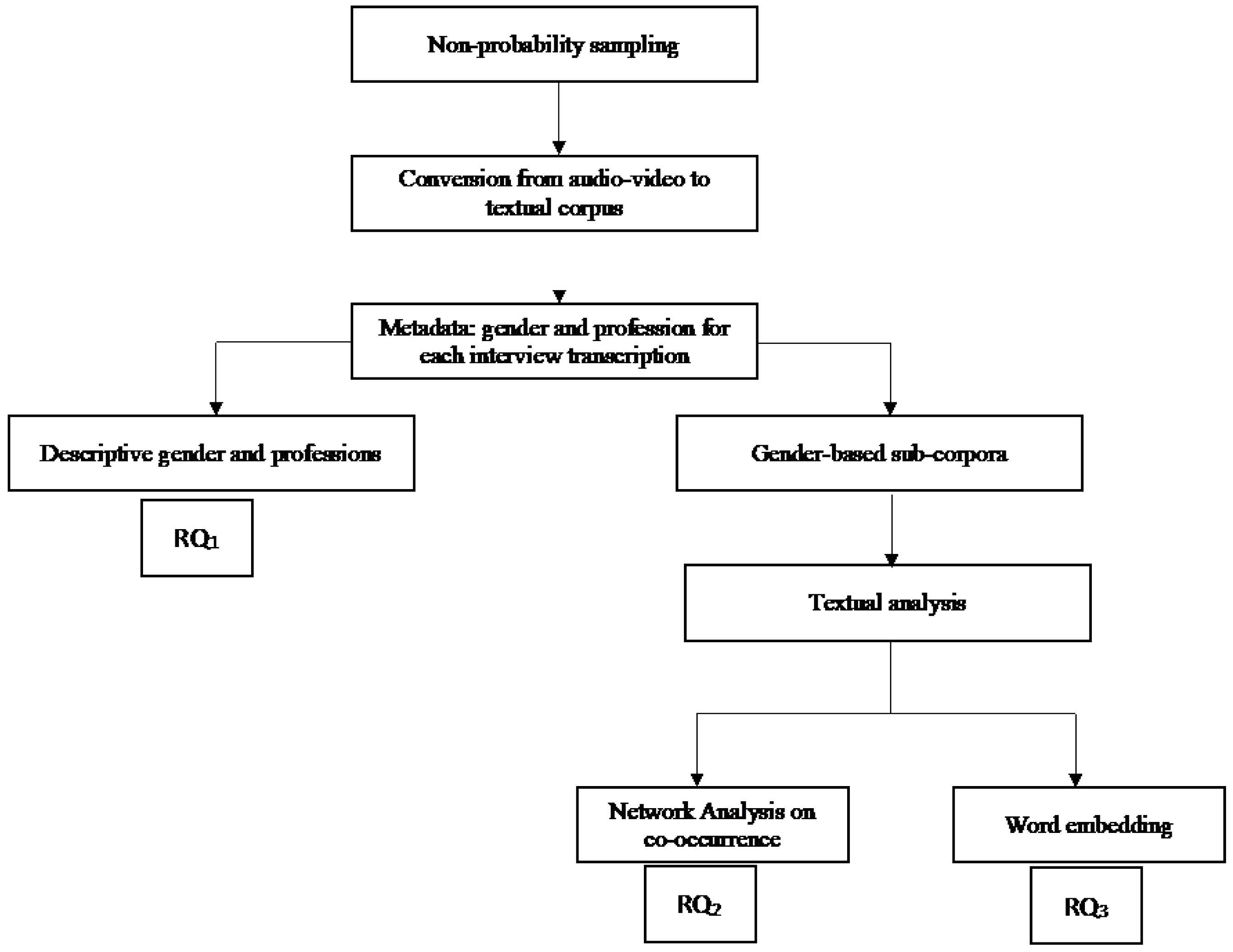 Preprints 103633 g001