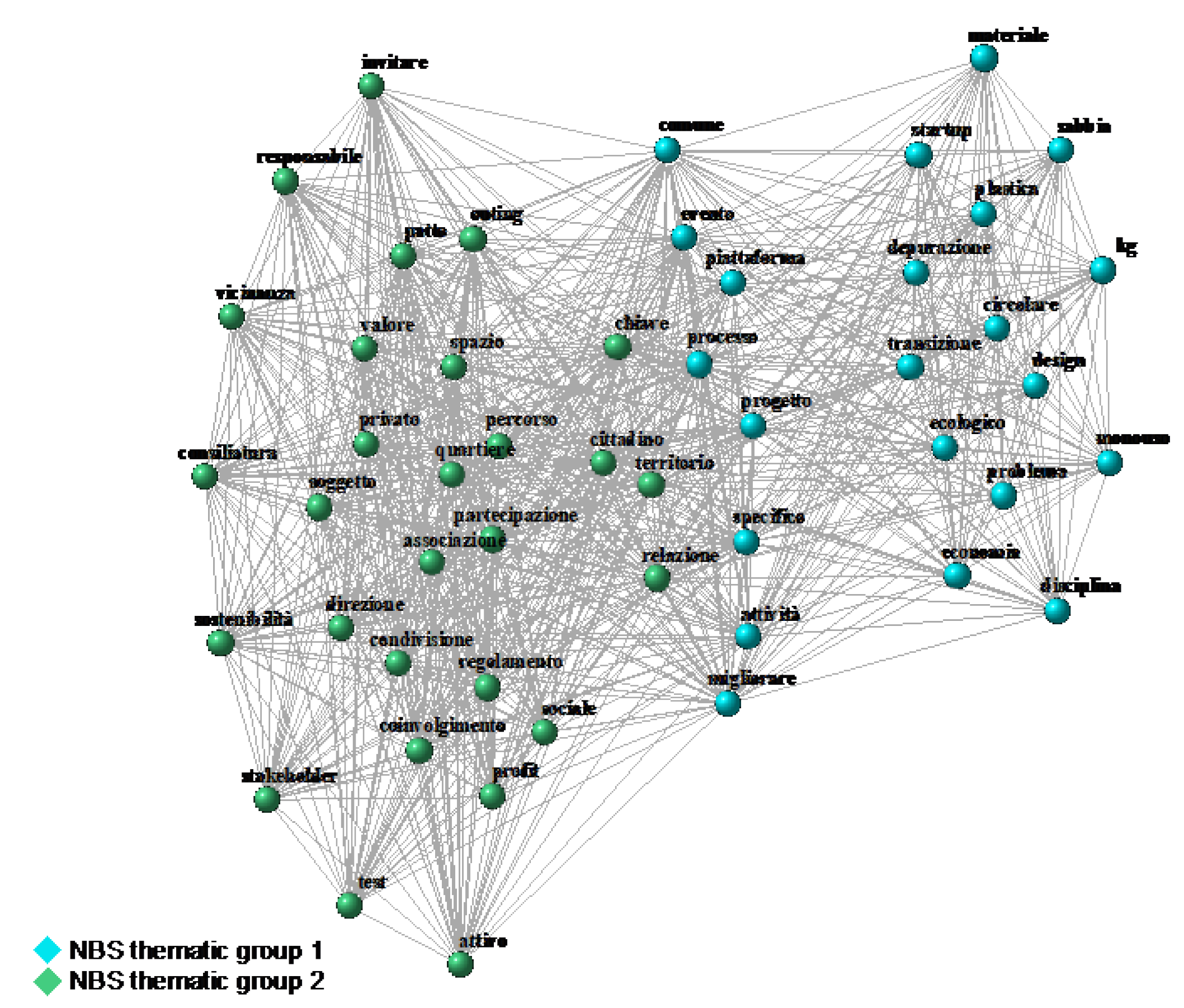 Preprints 103633 g006