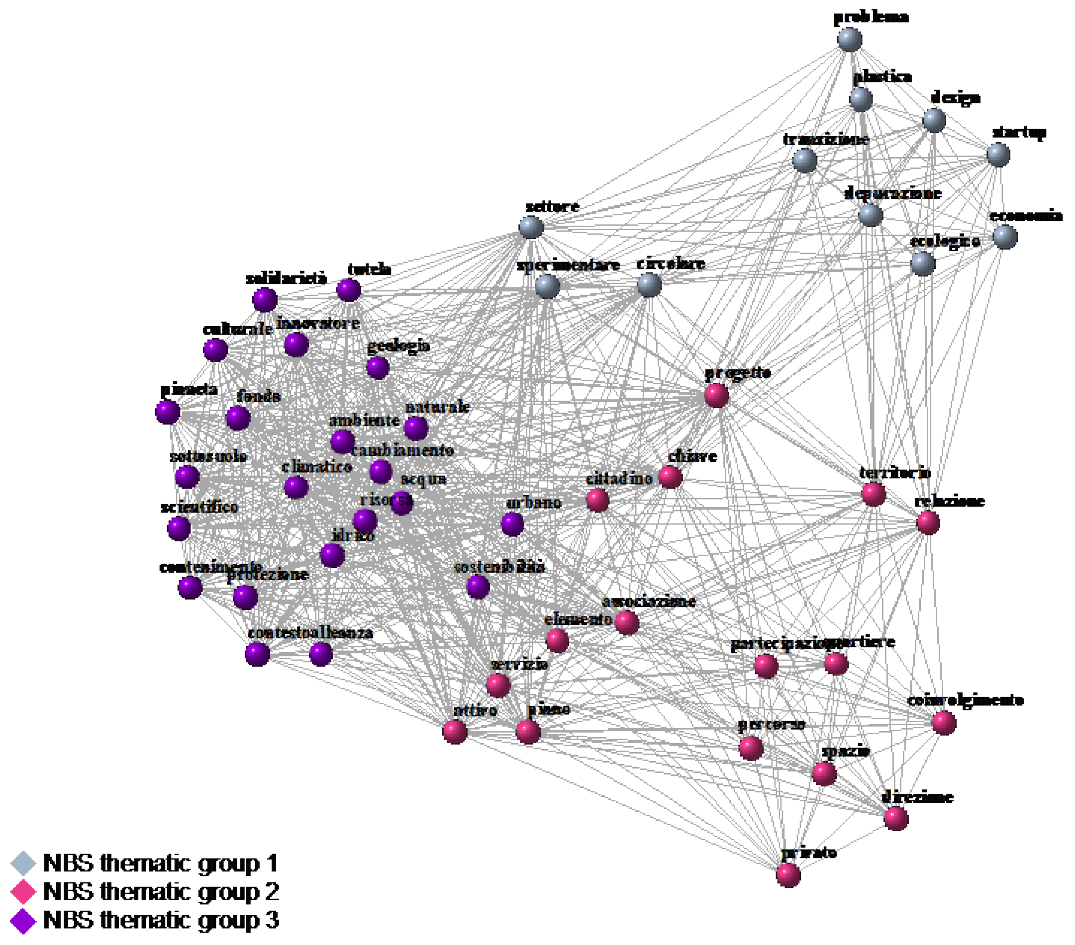 Preprints 103633 g007